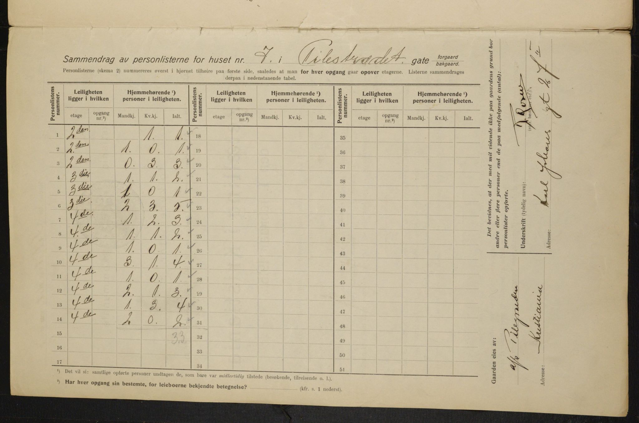 OBA, Municipal Census 1915 for Kristiania, 1915, p. 78248