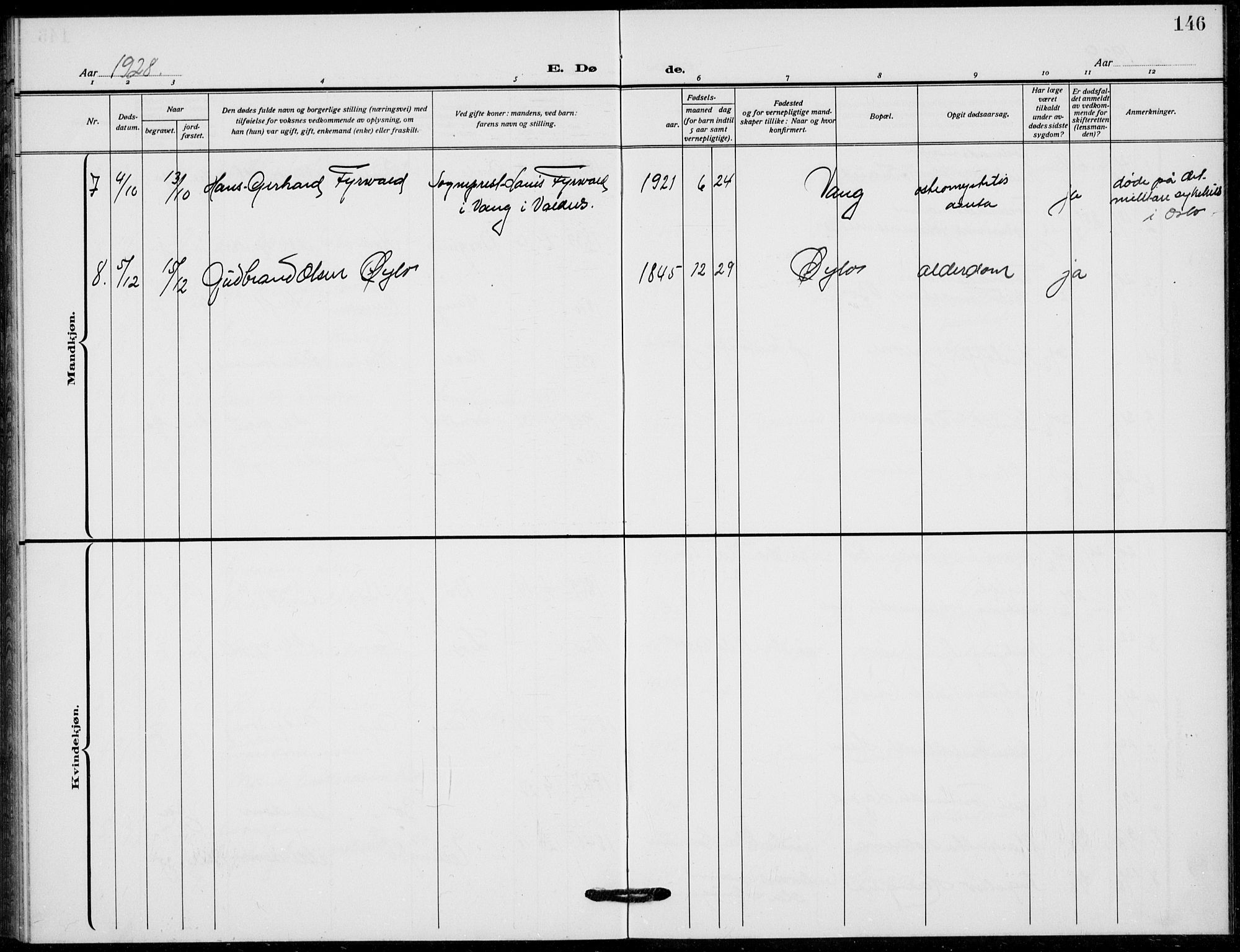 Vang prestekontor, Valdres, SAH/PREST-140/H/Hb/L0012: Parish register (copy) no. 12, 1919-1937, p. 146
