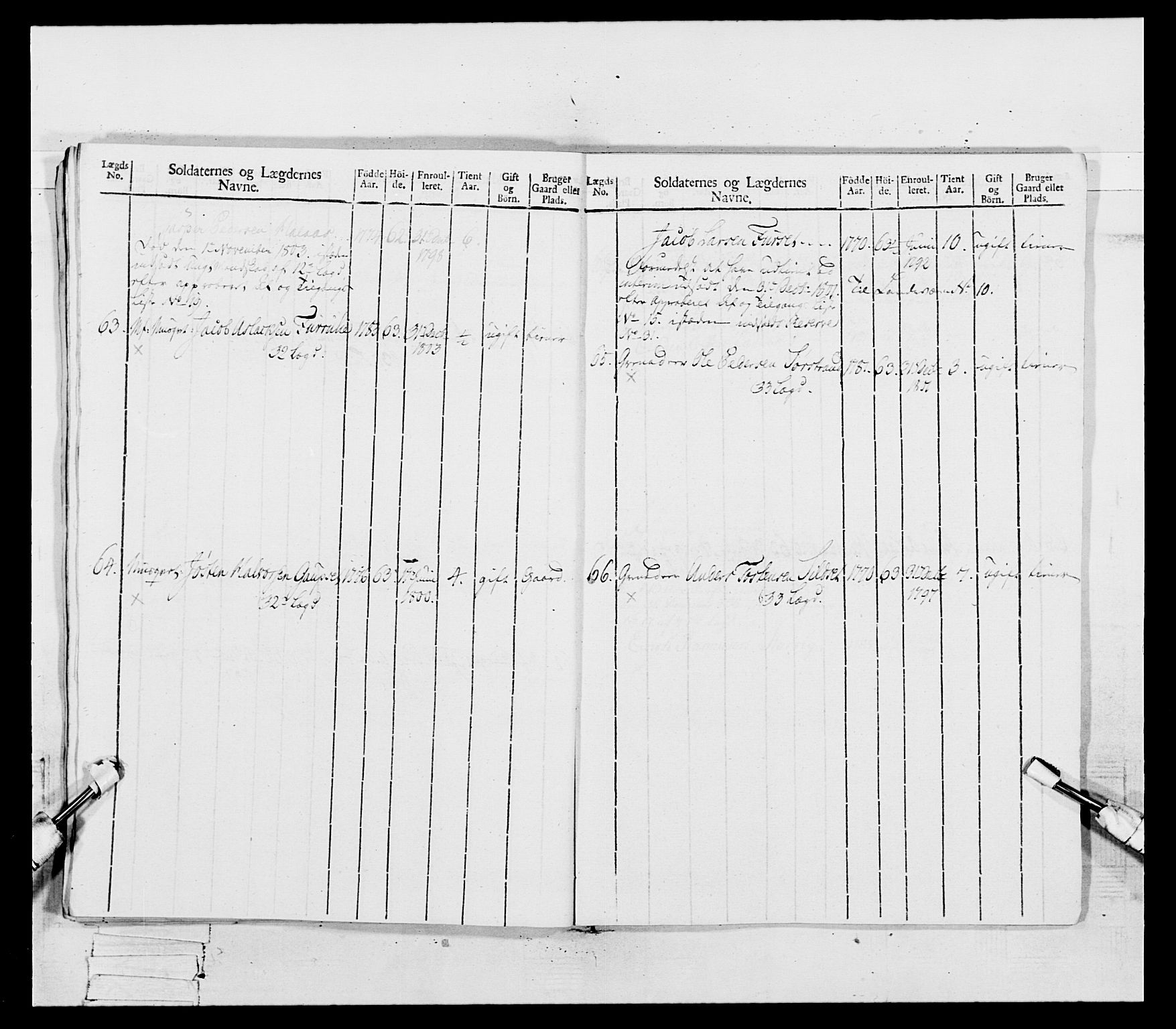 Generalitets- og kommissariatskollegiet, Det kongelige norske kommissariatskollegium, AV/RA-EA-5420/E/Eh/L0081: 2. Trondheimske nasjonale infanteriregiment, 1801-1804, p. 176