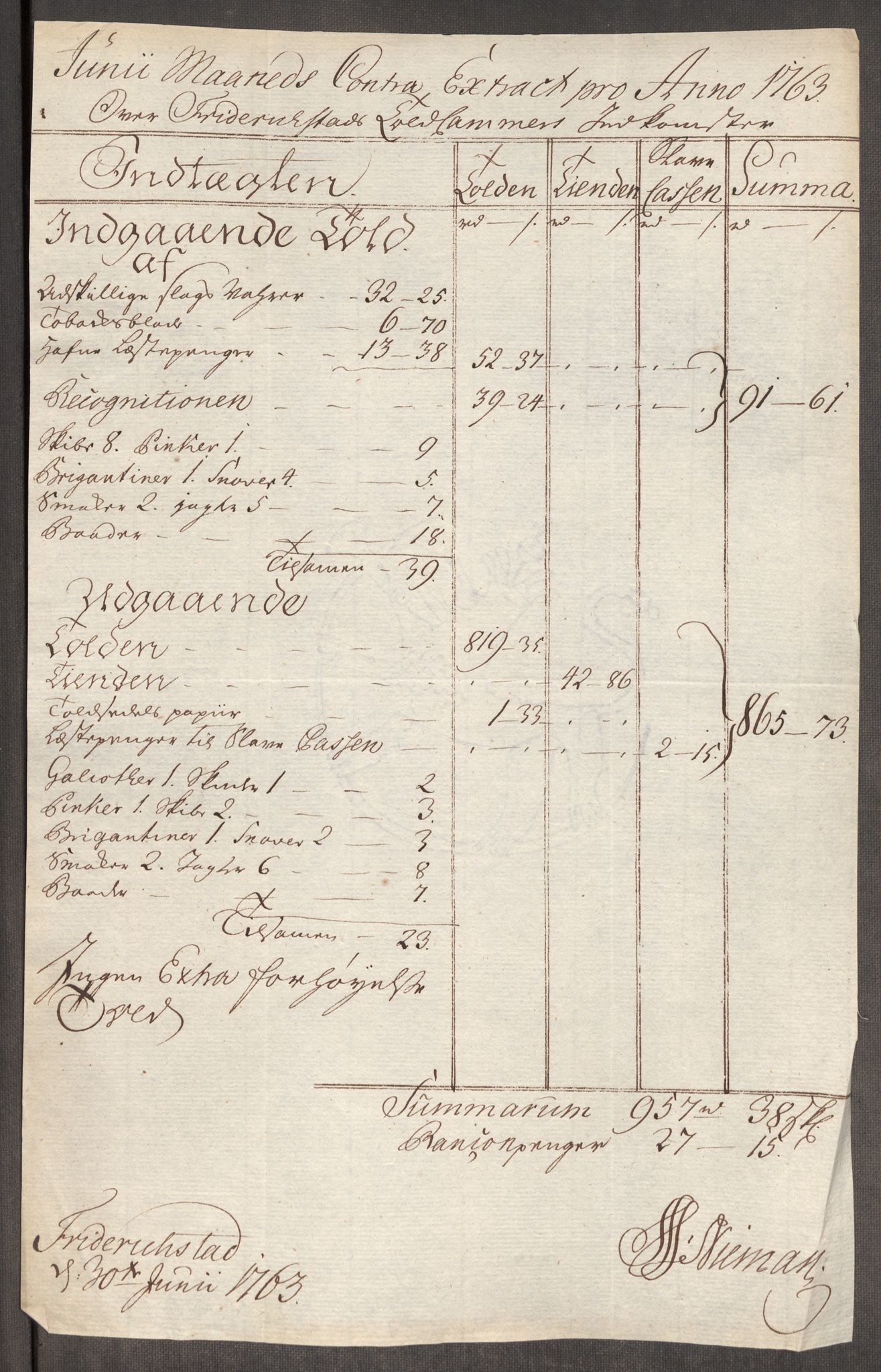 Rentekammeret inntil 1814, Realistisk ordnet avdeling, AV/RA-EA-4070/Oe/L0007: [Ø1]: Priskuranter, 1761-1763, p. 565