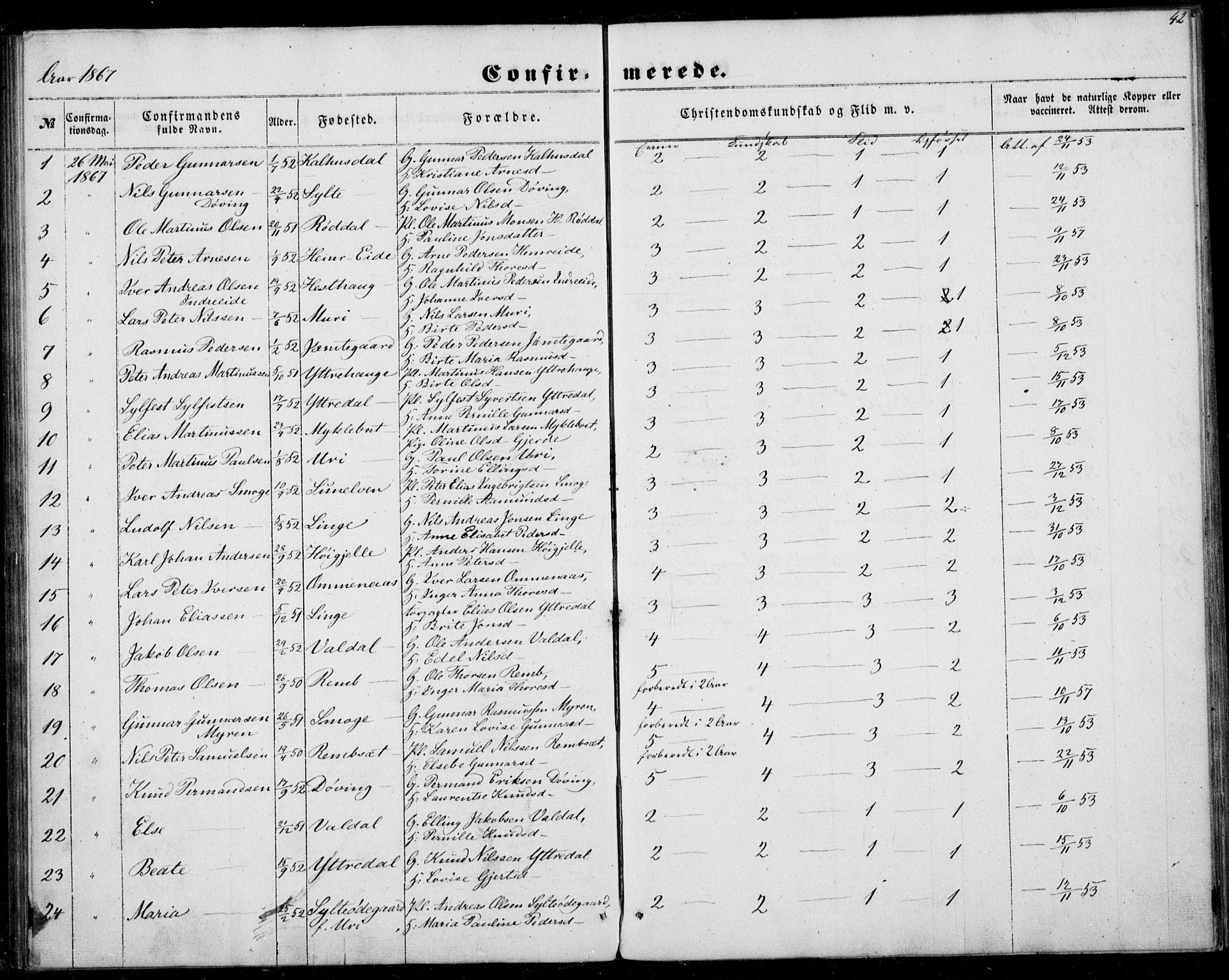 Ministerialprotokoller, klokkerbøker og fødselsregistre - Møre og Romsdal, SAT/A-1454/519/L0251: Parish register (official) no. 519A10, 1854-1868, p. 42