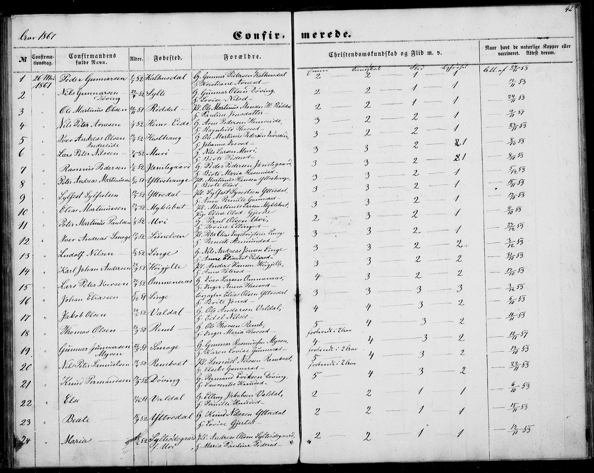 Ministerialprotokoller, klokkerbøker og fødselsregistre - Møre og Romsdal, AV/SAT-A-1454/519/L0251: Parish register (official) no. 519A10, 1854-1868, p. 42