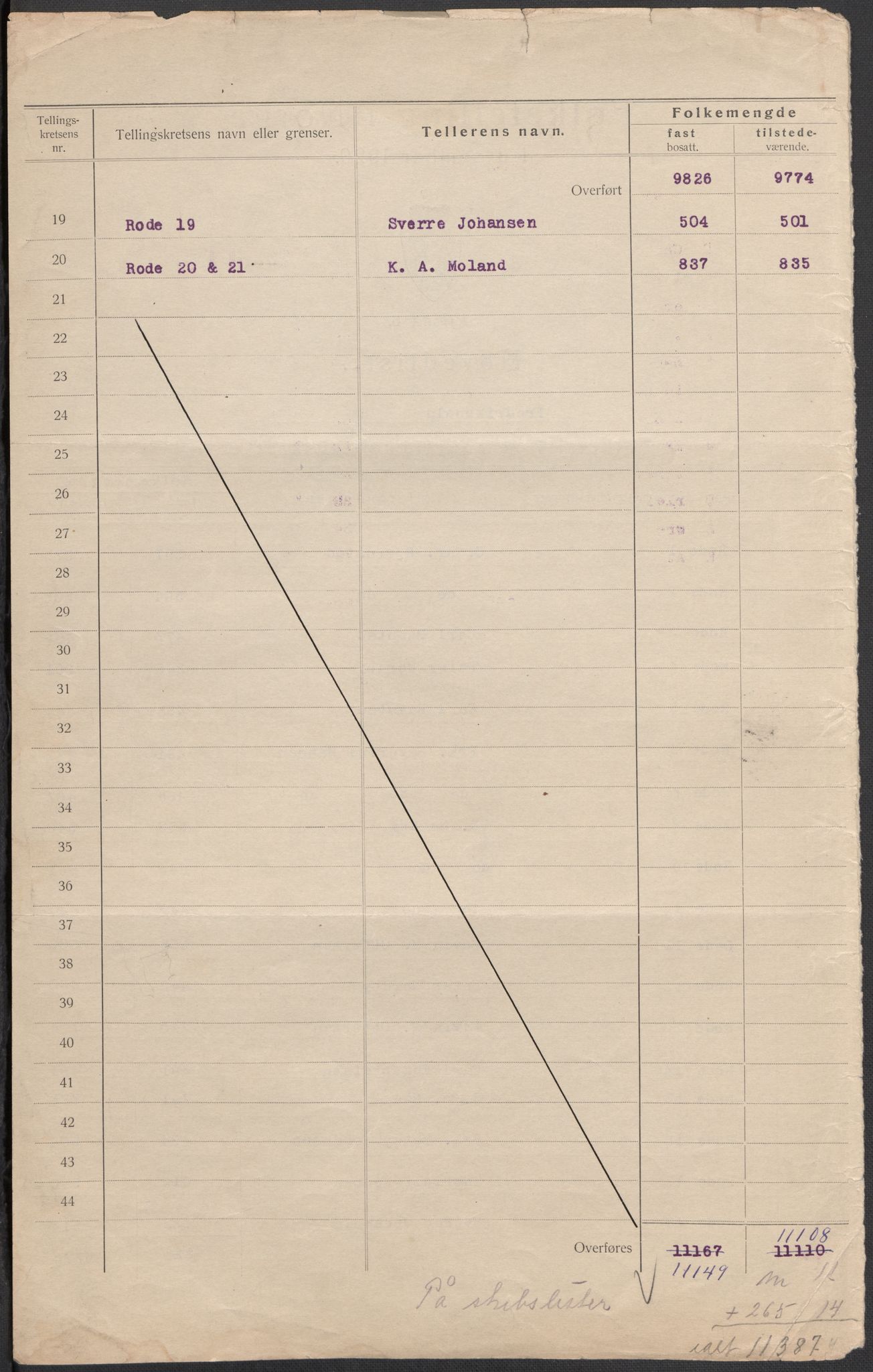 SAO, 1920 census for Fredrikshald, 1920, p. 3