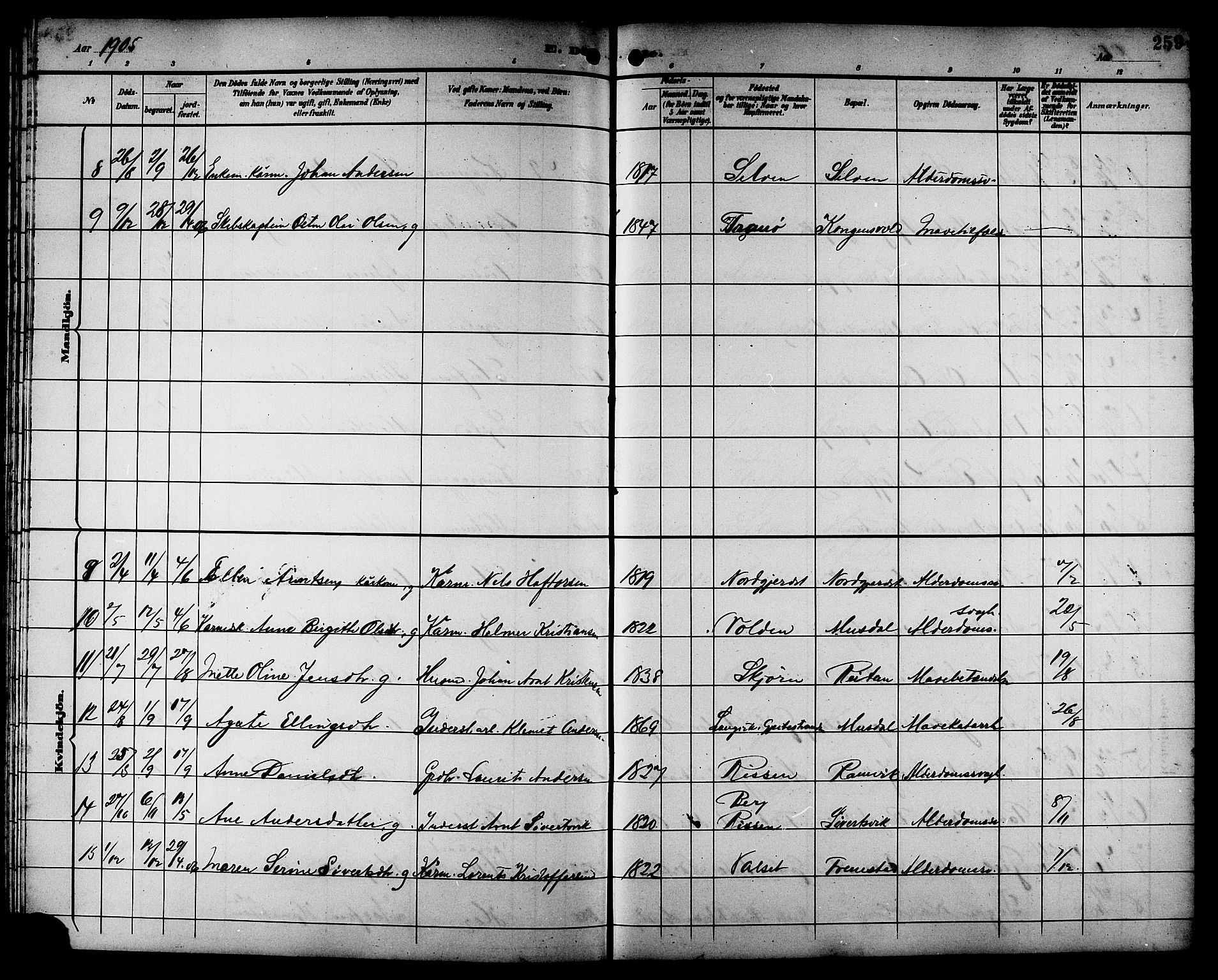 Ministerialprotokoller, klokkerbøker og fødselsregistre - Sør-Trøndelag, SAT/A-1456/662/L0757: Parish register (copy) no. 662C02, 1892-1918, p. 259