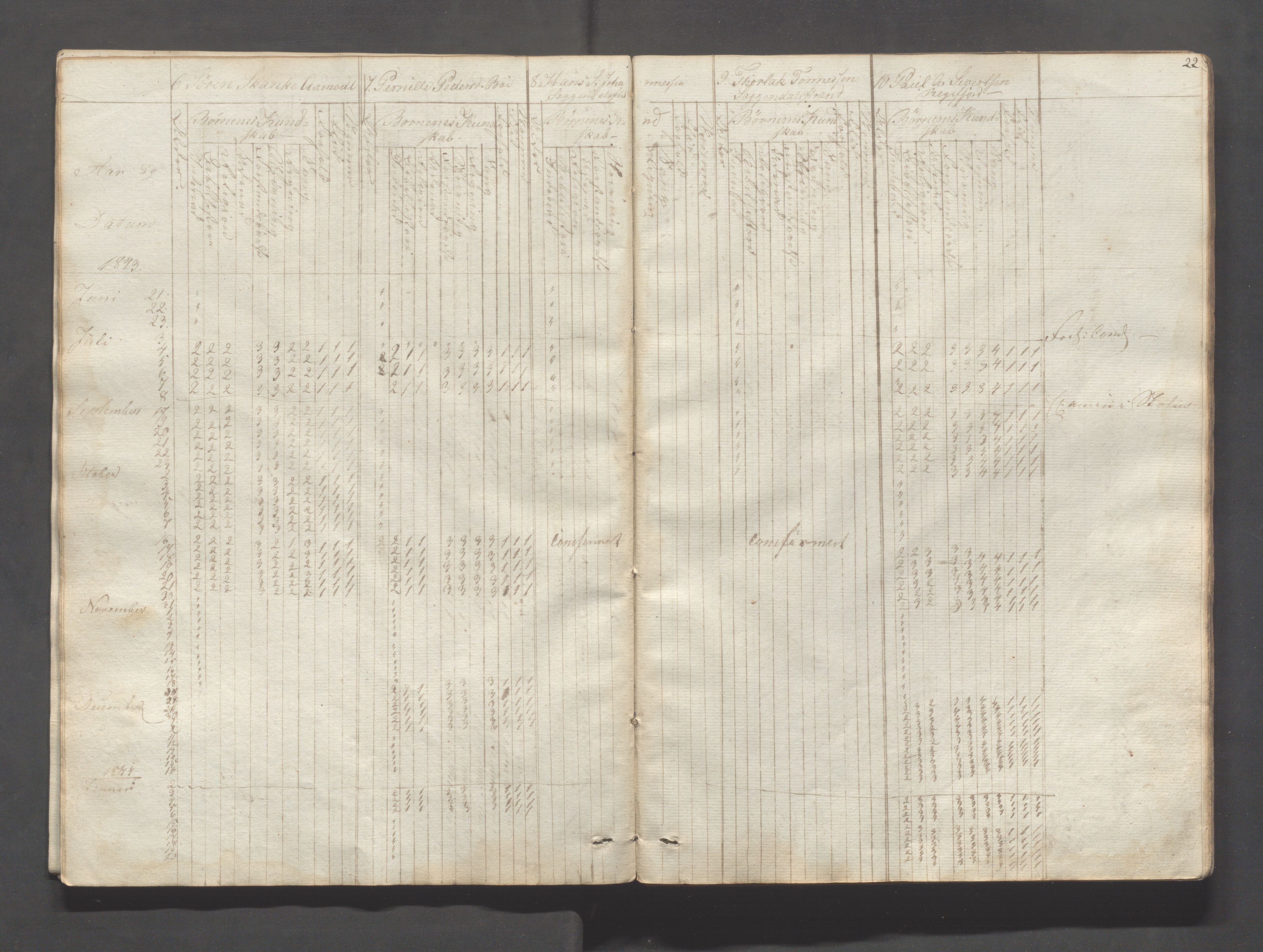 Sokndal kommune- Skolestyret/Skolekontoret, IKAR/K-101142/H/L0004: Skoleprotokoll - Sokndals faste skole, 1839-1861, p. 22