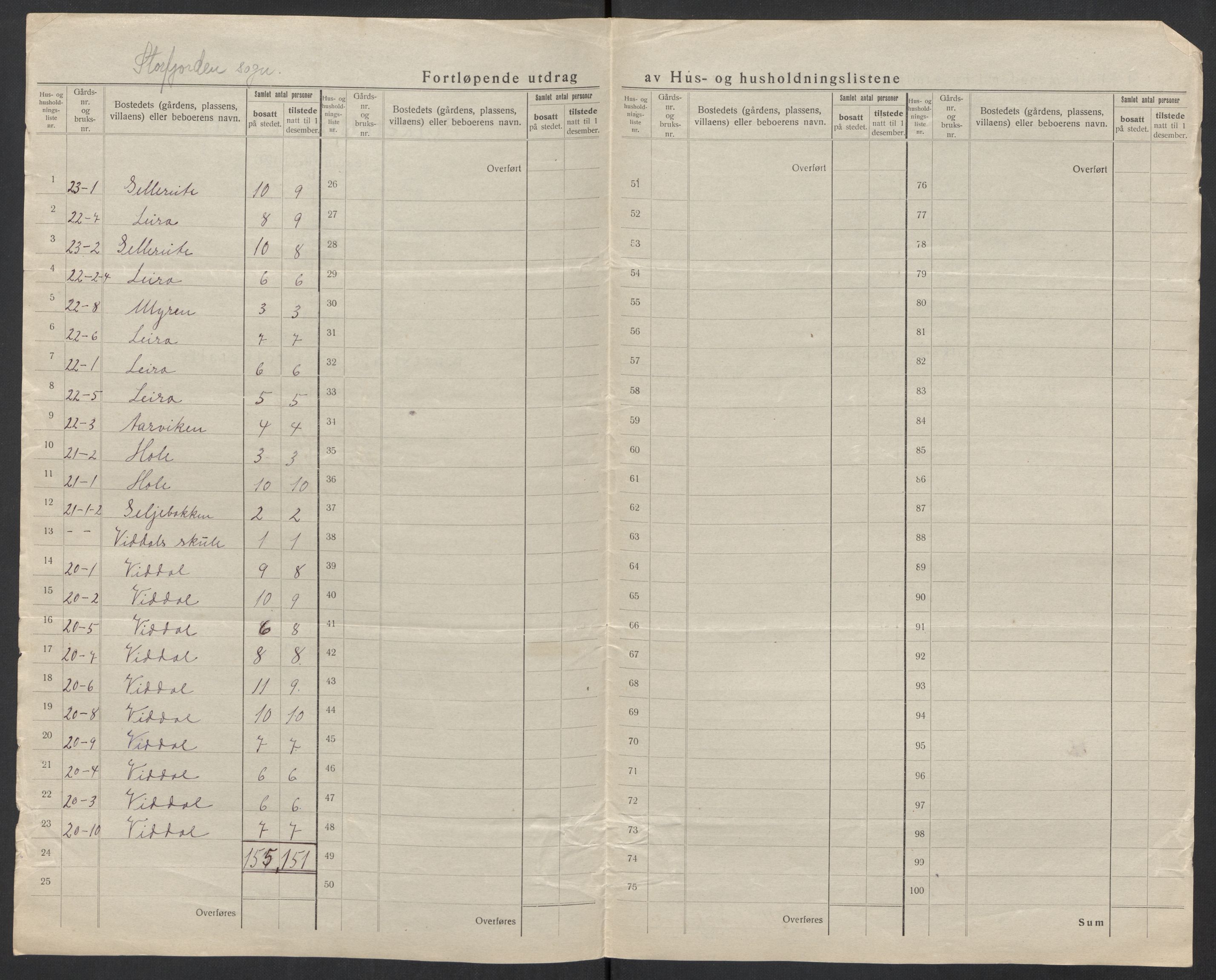 SAT, 1920 census for Hjørundfjord, 1920, p. 17