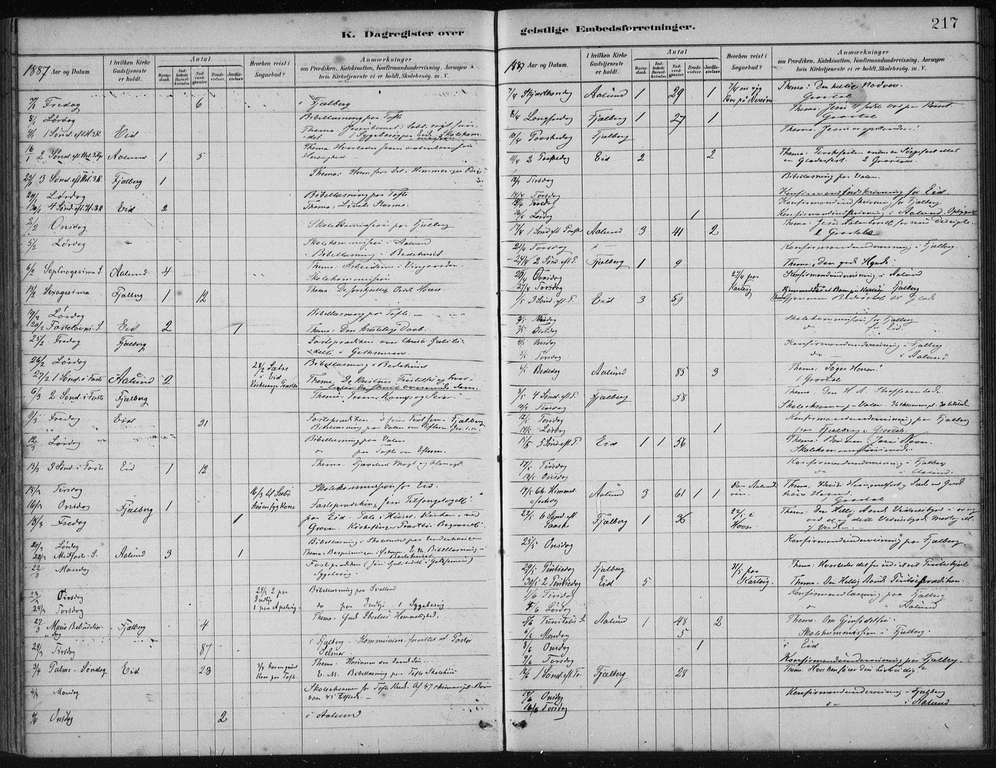 Fjelberg sokneprestembete, AV/SAB-A-75201/H/Haa: Parish register (official) no. B  1, 1879-1919, p. 217