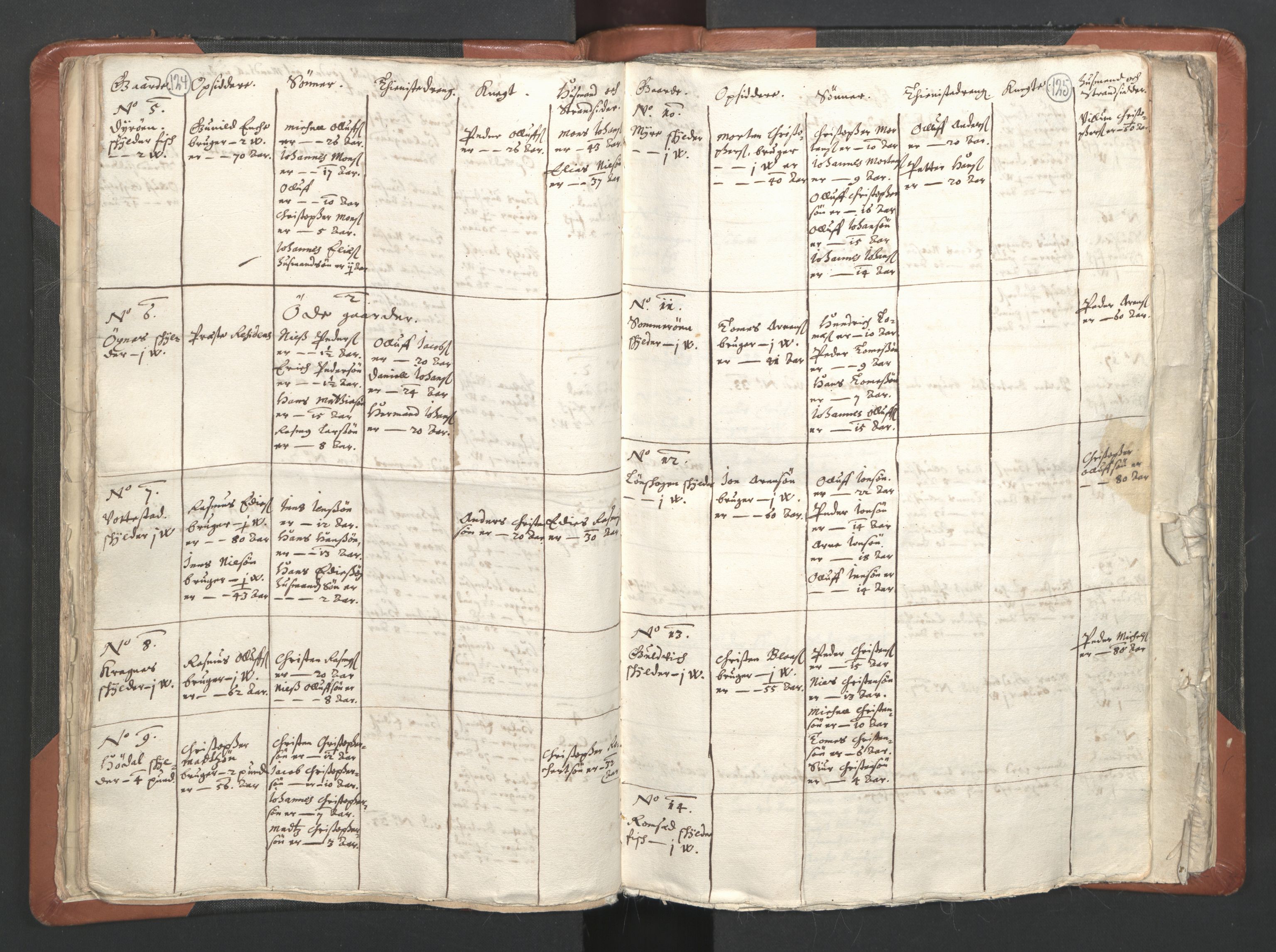 RA, Vicar's Census 1664-1666, no. 36: Lofoten and Vesterålen deanery, Senja deanery and Troms deanery, 1664-1666, p. 124-125