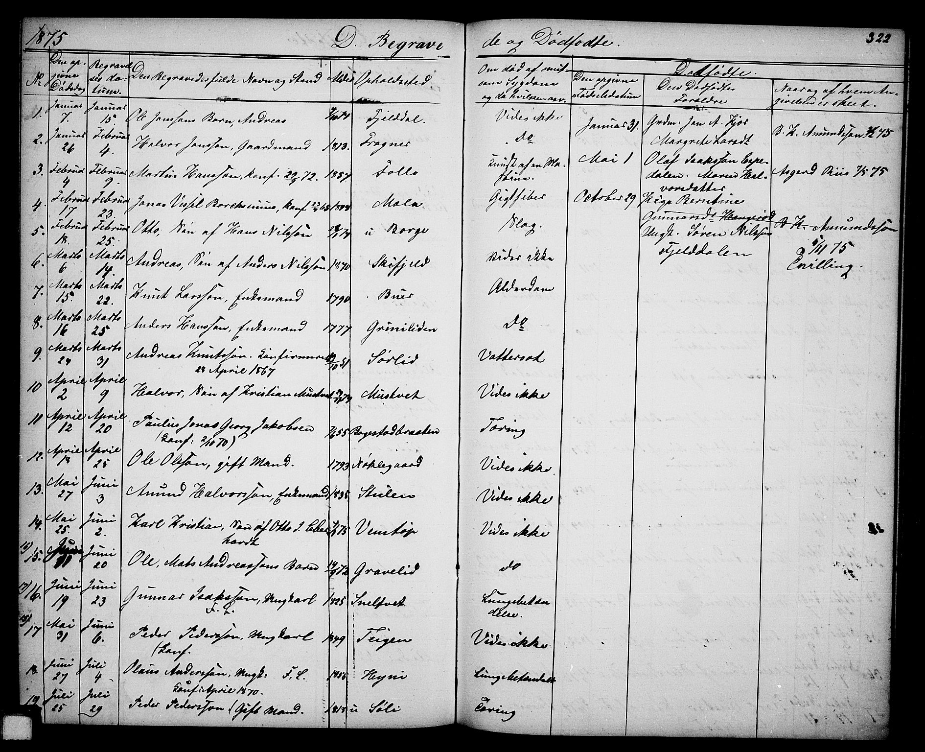 Gjerpen kirkebøker, SAKO/A-265/G/Ga/L0001: Parish register (copy) no. I 1, 1864-1882, p. 322