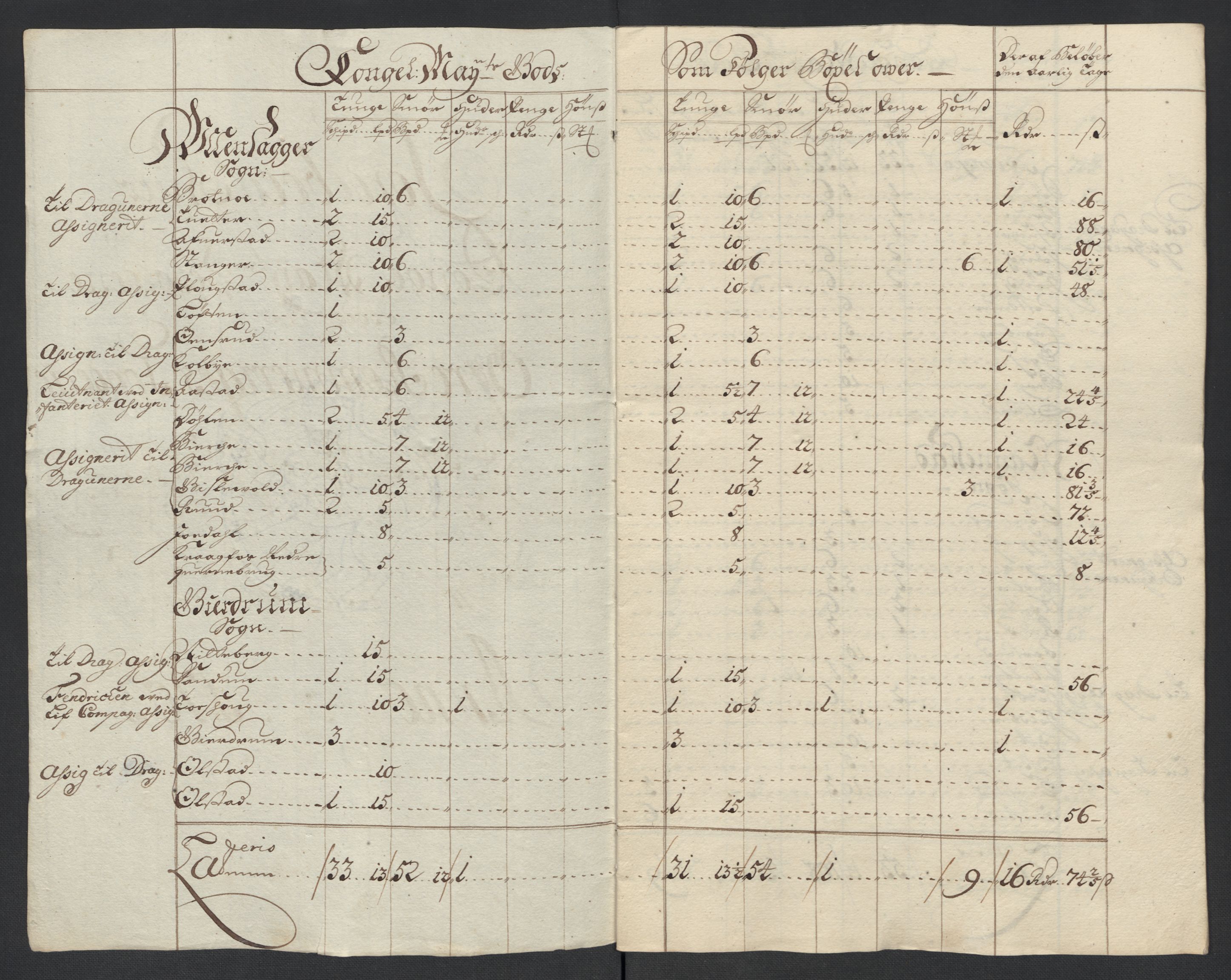 Rentekammeret inntil 1814, Reviderte regnskaper, Fogderegnskap, AV/RA-EA-4092/R12/L0716: Fogderegnskap Øvre Romerike, 1703, p. 22