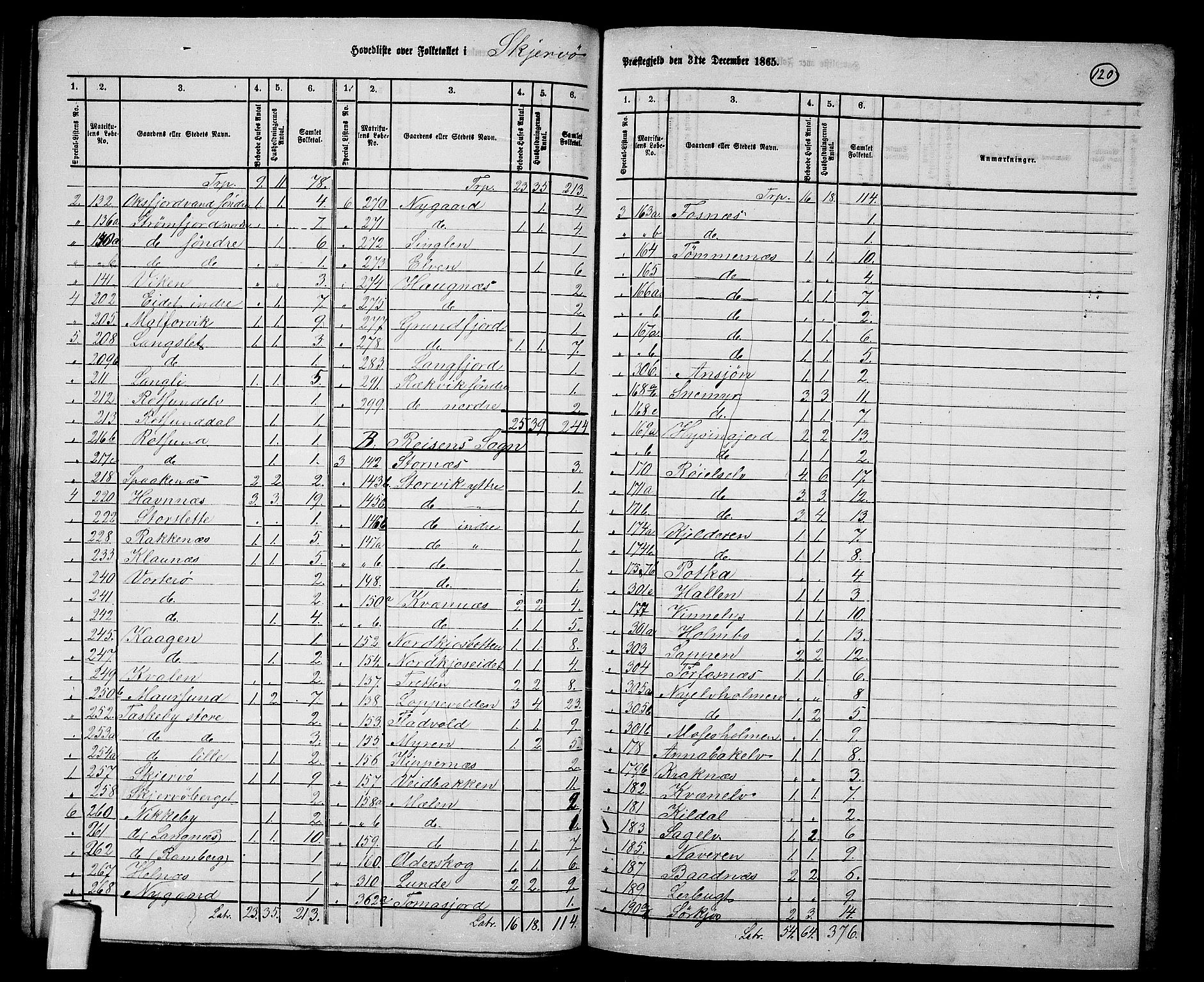 RA, 1865 census for Skjervøy, 1865, p. 6