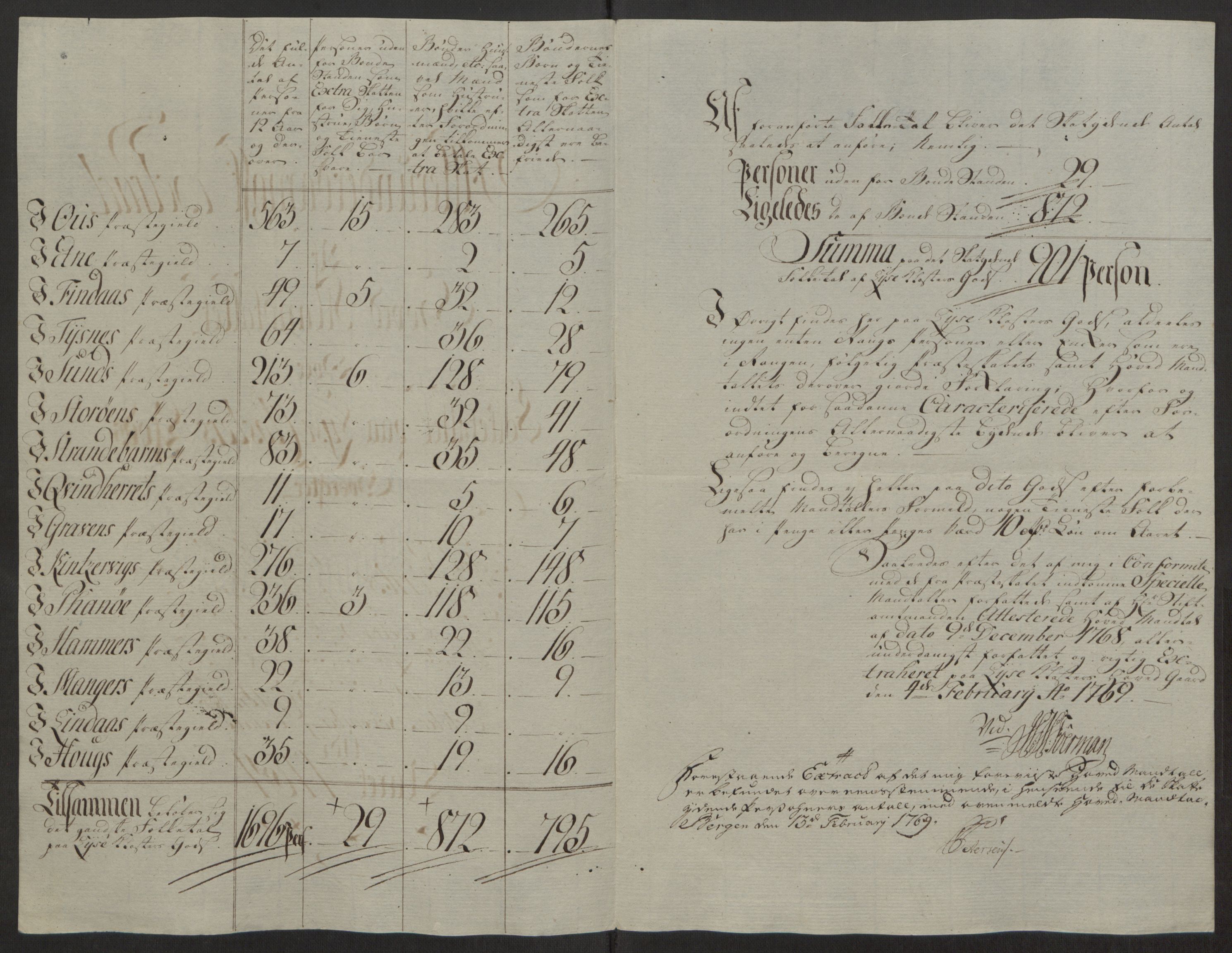 Rentekammeret inntil 1814, Reviderte regnskaper, Fogderegnskap, RA/EA-4092/R50/L3180: Ekstraskatten Lyse kloster, 1762-1783, p. 109