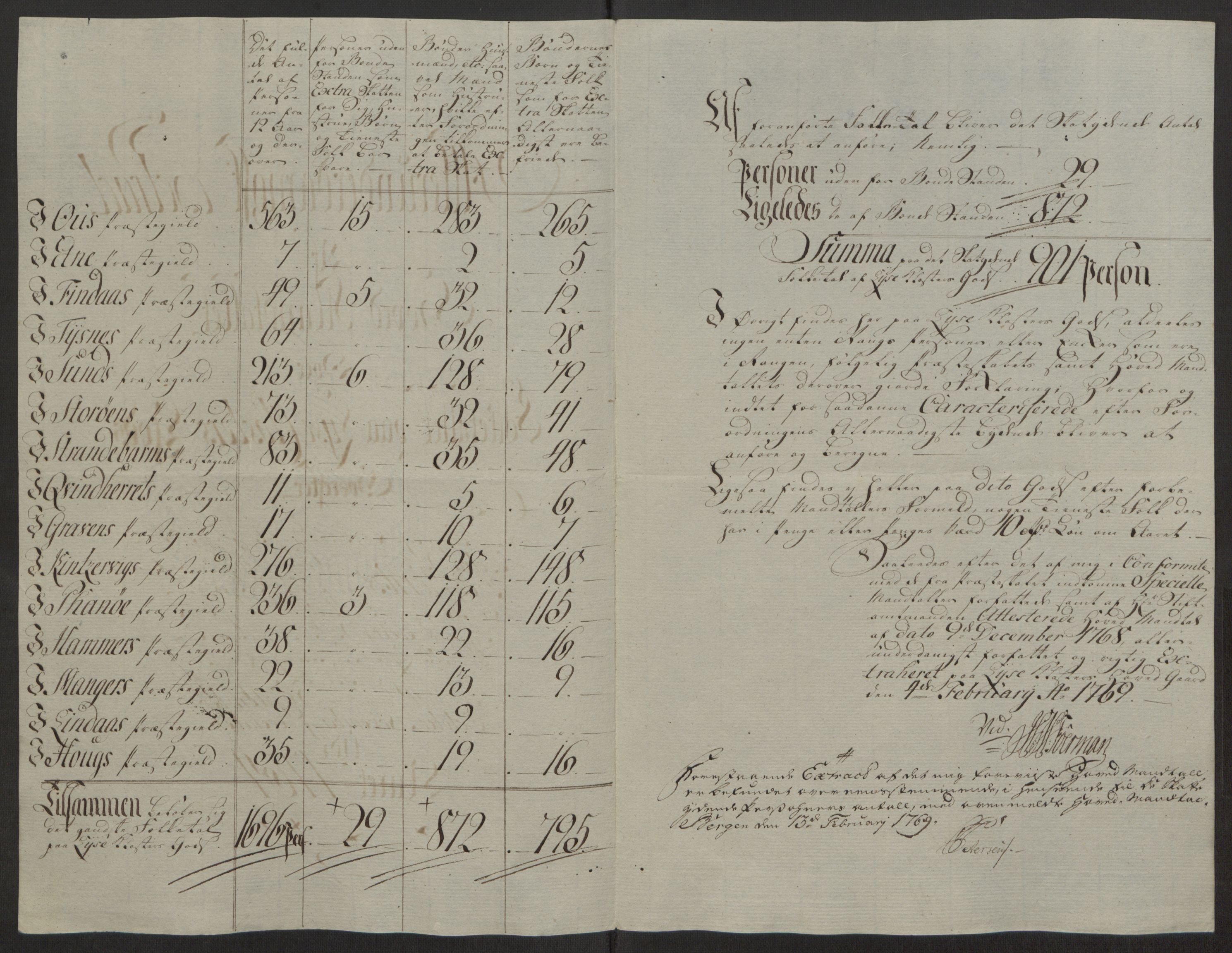 Rentekammeret inntil 1814, Reviderte regnskaper, Fogderegnskap, AV/RA-EA-4092/R50/L3180: Ekstraskatten Lyse kloster, 1762-1783, p. 109