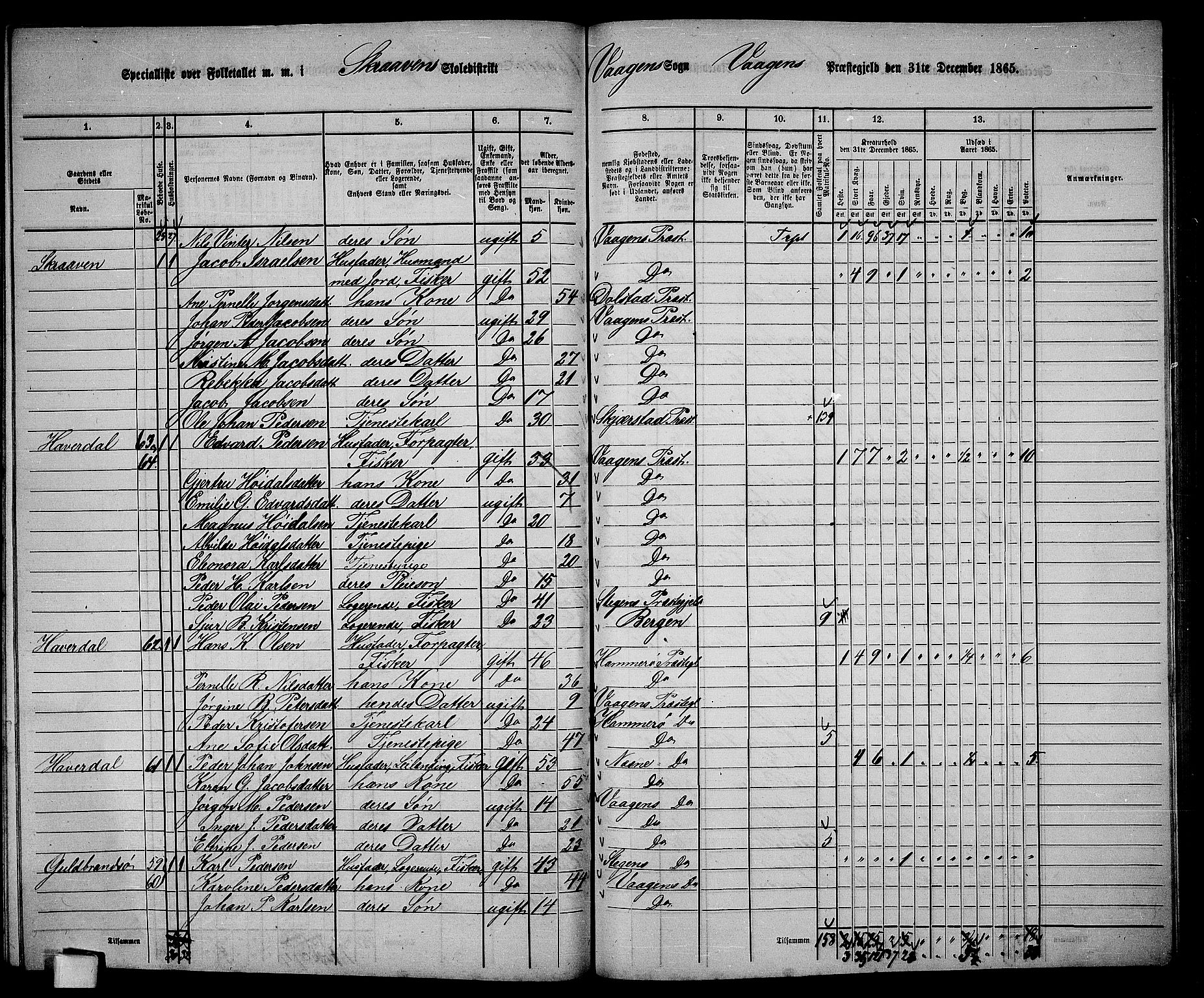 RA, 1865 census for Vågan, 1865, p. 144