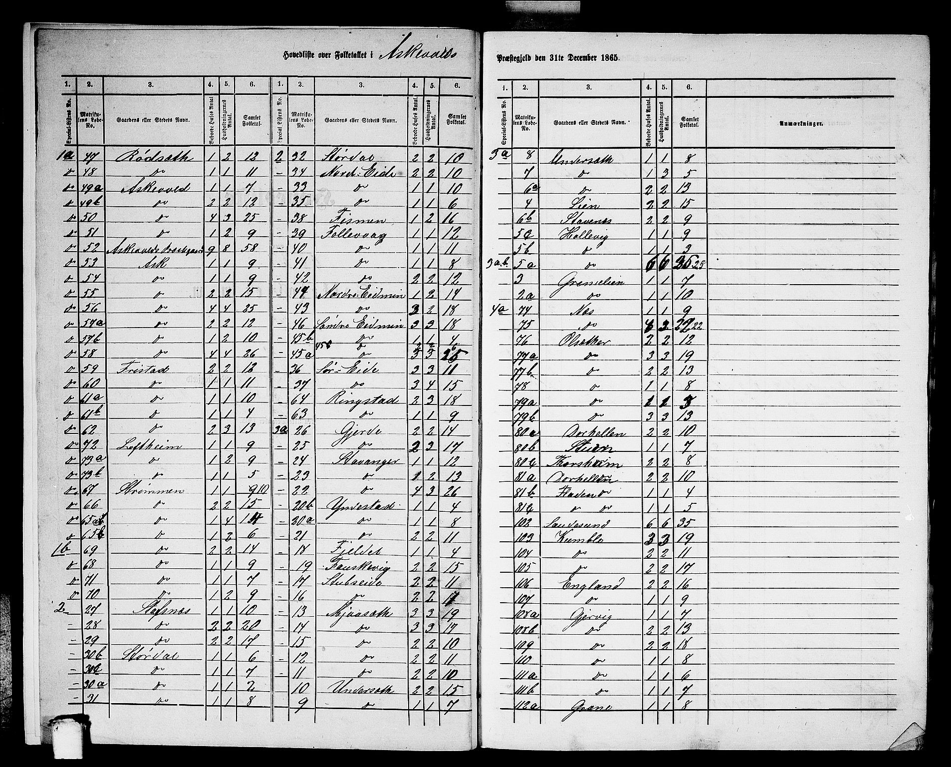 RA, 1865 census for Askvoll, 1865, p. 6