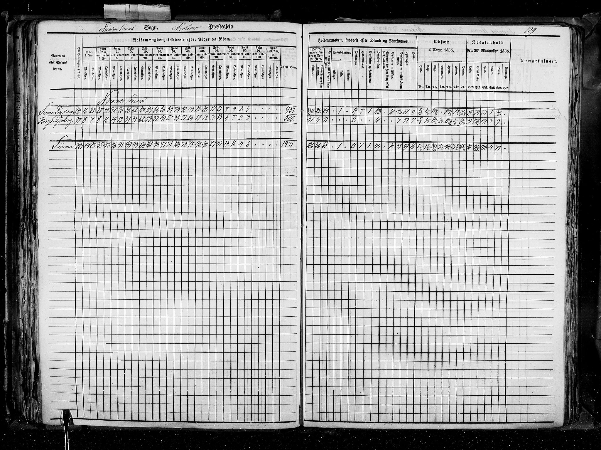RA, Census 1835, vol. 4: Buskerud amt og Jarlsberg og Larvik amt, 1835, p. 129