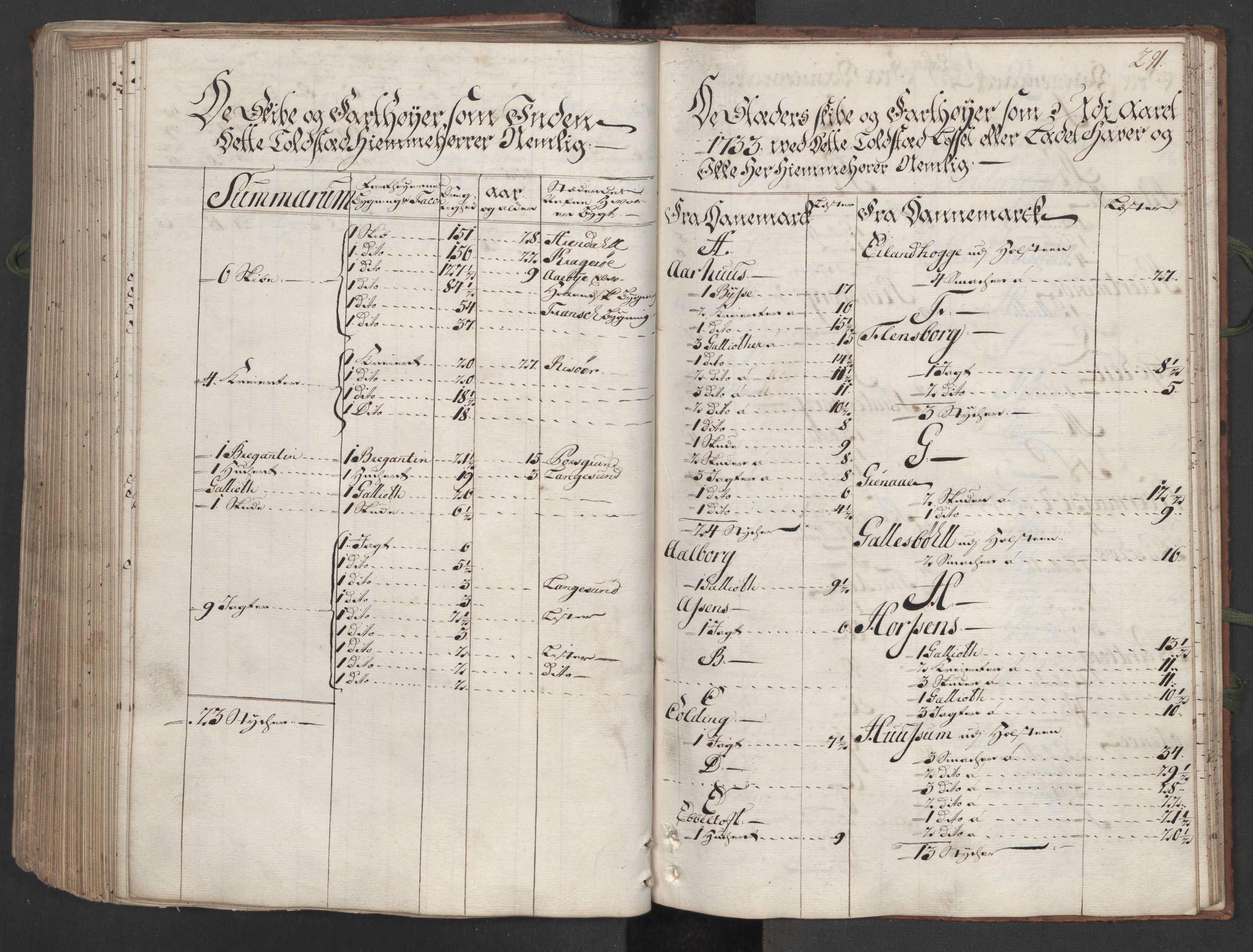 Generaltollkammeret, tollregnskaper, AV/RA-EA-5490/R12/L0009/0001: Tollregnskaper Langesund / Hovedtollbok, 1733, p. 290b-291a