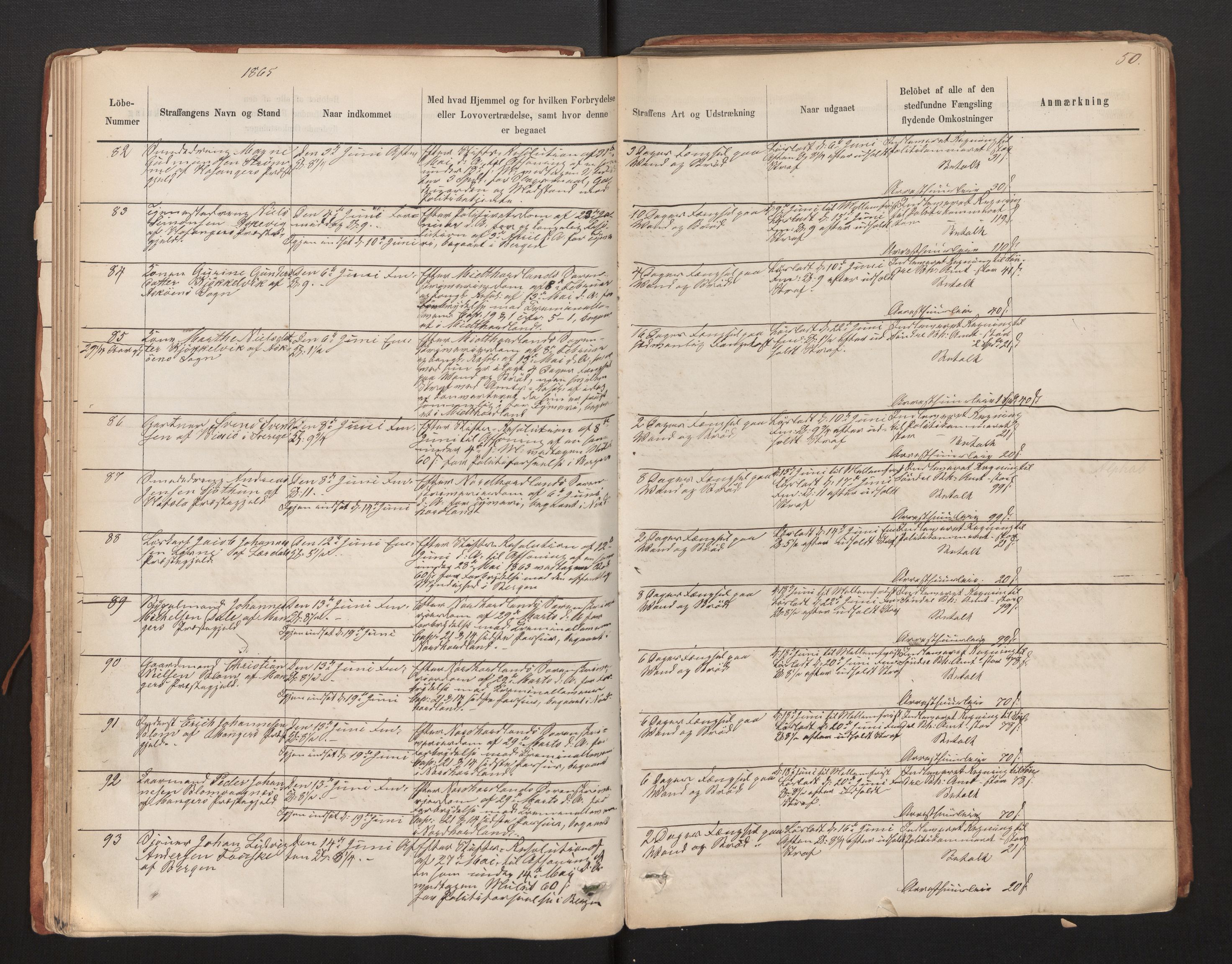 Bergen kretsfengsel, AV/SAB-A-65001/01/01D/Da/L0003b: Straffangeprotokoll, 1862-1873, p. 50