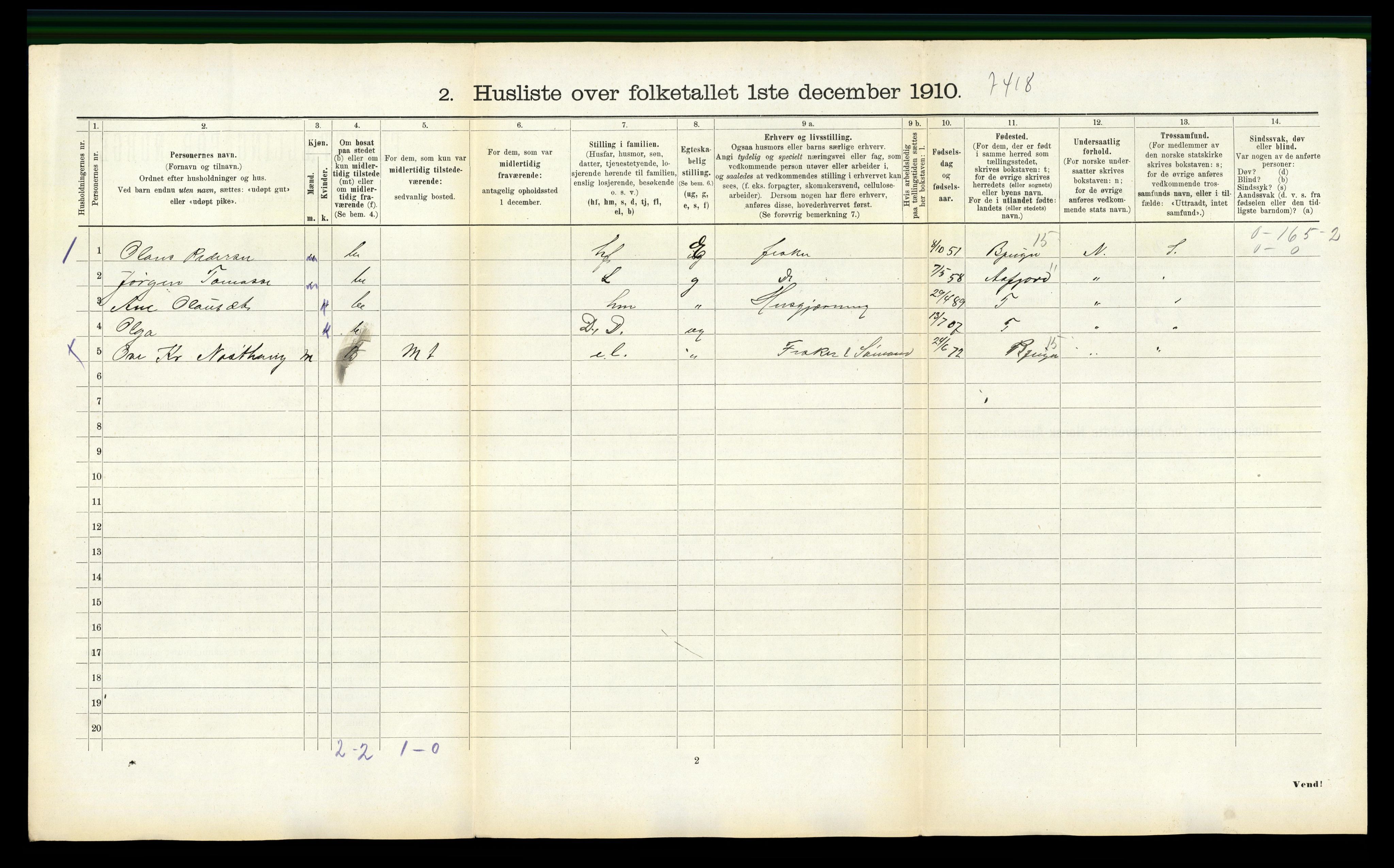 RA, 1910 census for Nes, 1910, p. 198