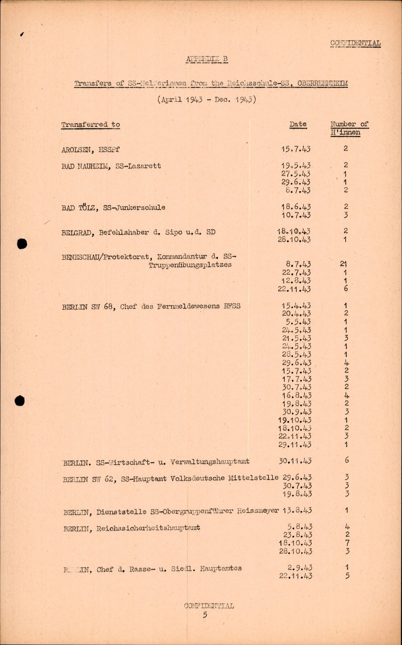 Forsvarets Overkommando. 2 kontor. Arkiv 11.4. Spredte tyske arkivsaker, AV/RA-RAFA-7031/D/Dar/Darc/L0016: FO.II, 1945, p. 388