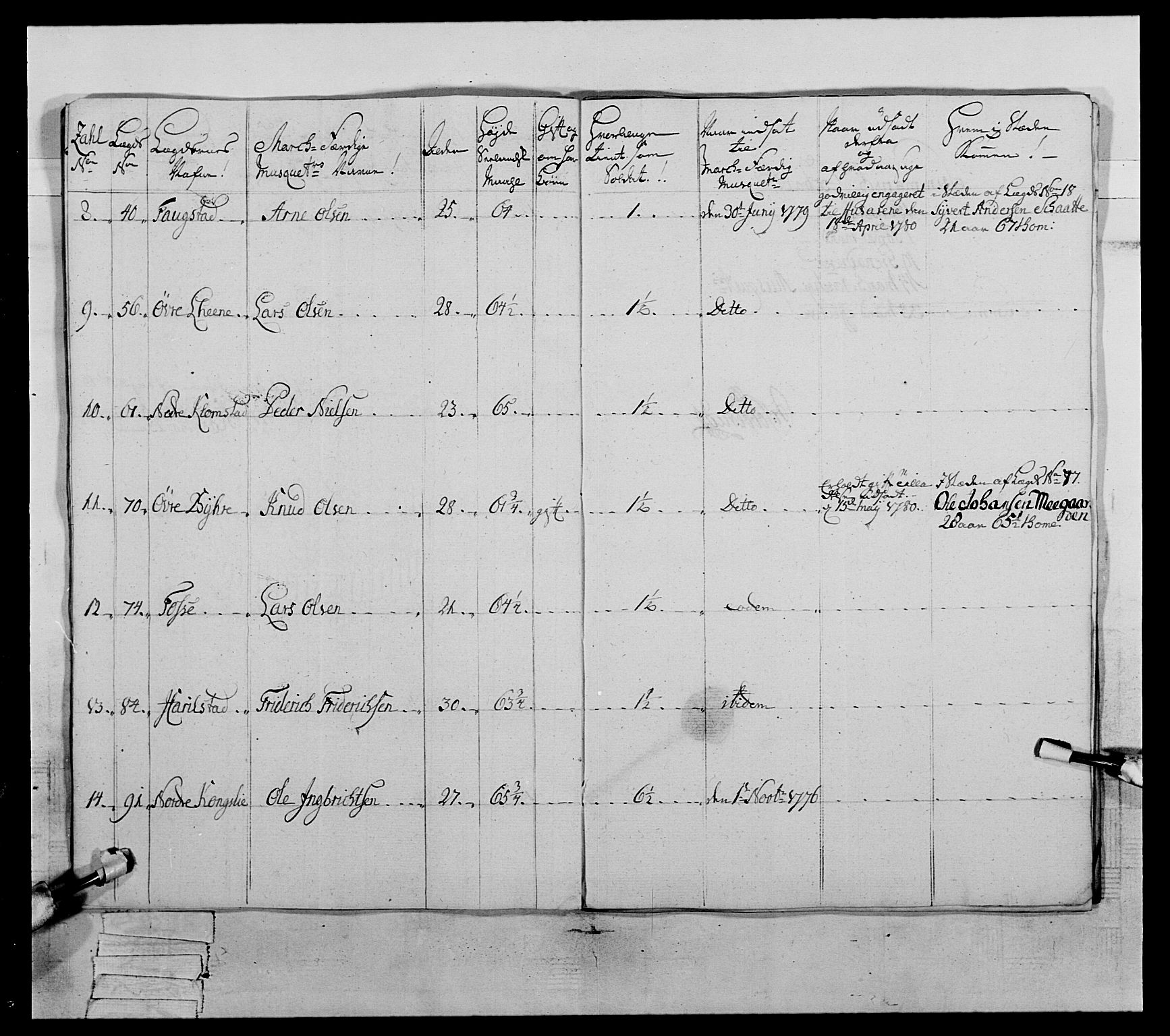 Generalitets- og kommissariatskollegiet, Det kongelige norske kommissariatskollegium, AV/RA-EA-5420/E/Eh/L0059: 1. Opplandske nasjonale infanteriregiment, 1775-1783, p. 485