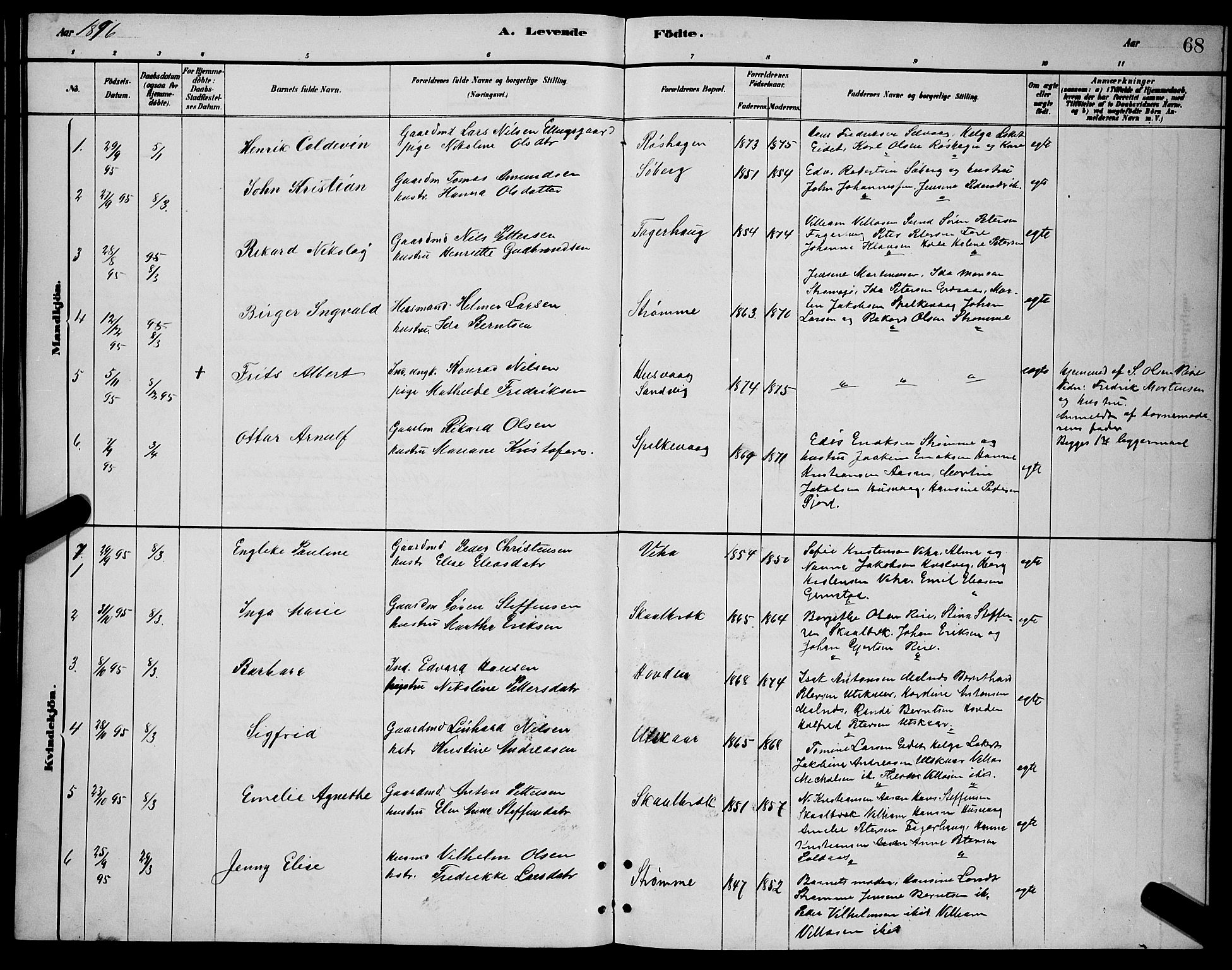 Ministerialprotokoller, klokkerbøker og fødselsregistre - Nordland, AV/SAT-A-1459/892/L1325: Parish register (copy) no. 892C02, 1878-1896, p. 68