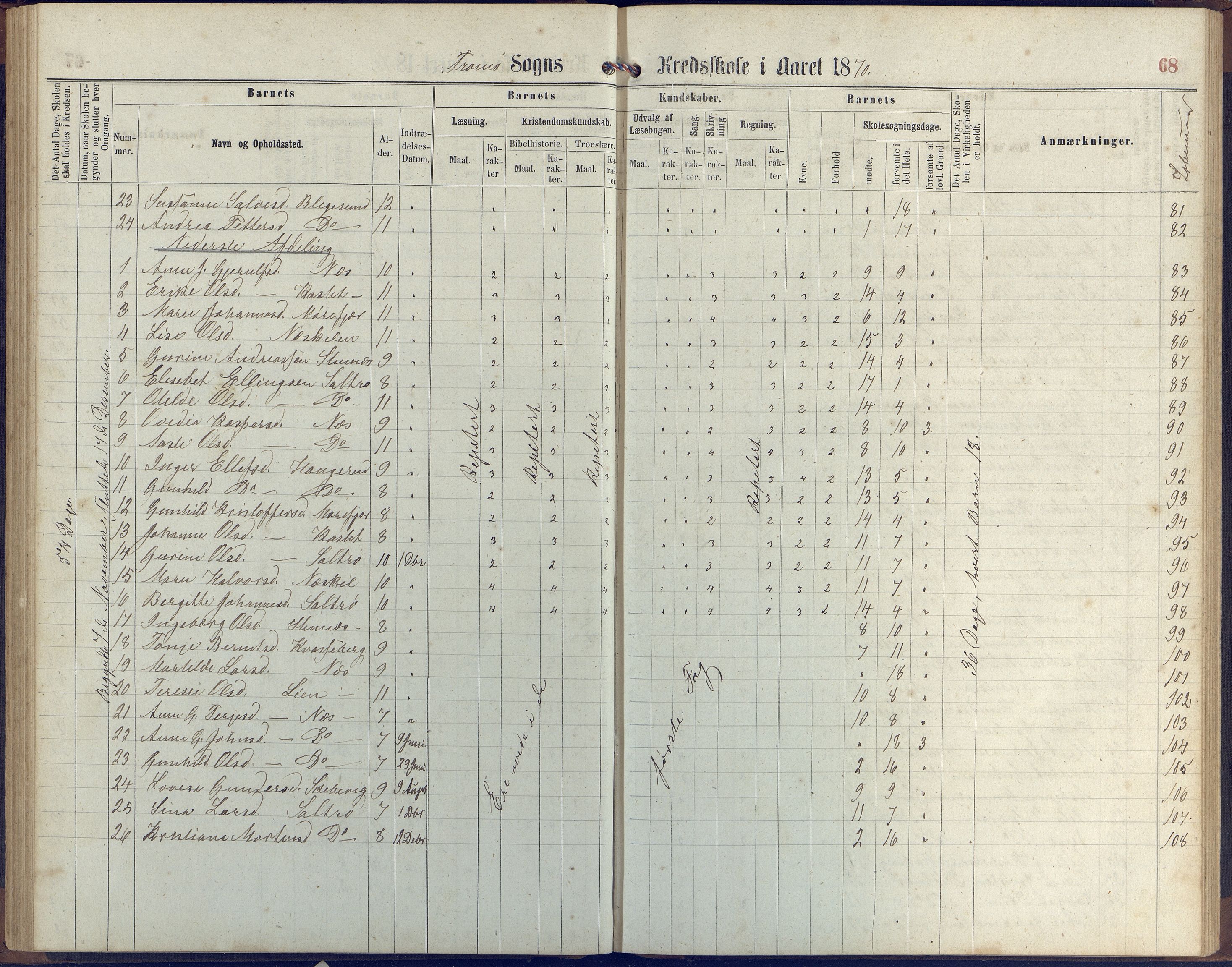 Stokken kommune, AAKS/KA0917-PK/04/04c/L0006: Skoleprotokoll  Stokken, 1863-1879, p. 67