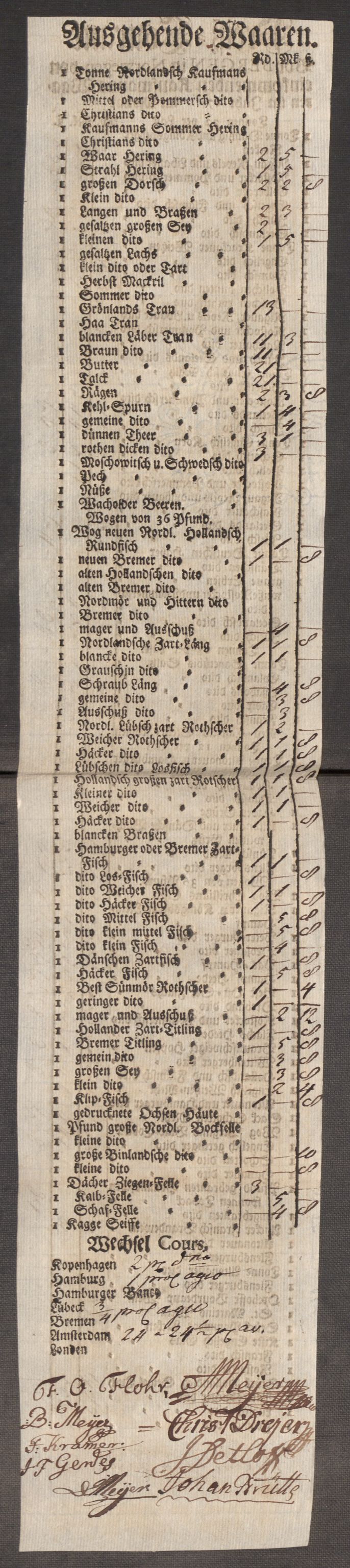 Rentekammeret inntil 1814, Realistisk ordnet avdeling, AV/RA-EA-4070/Oe/L0009: [Ø1]: Nordafjelske priskuranter, 1759-1768, p. 250