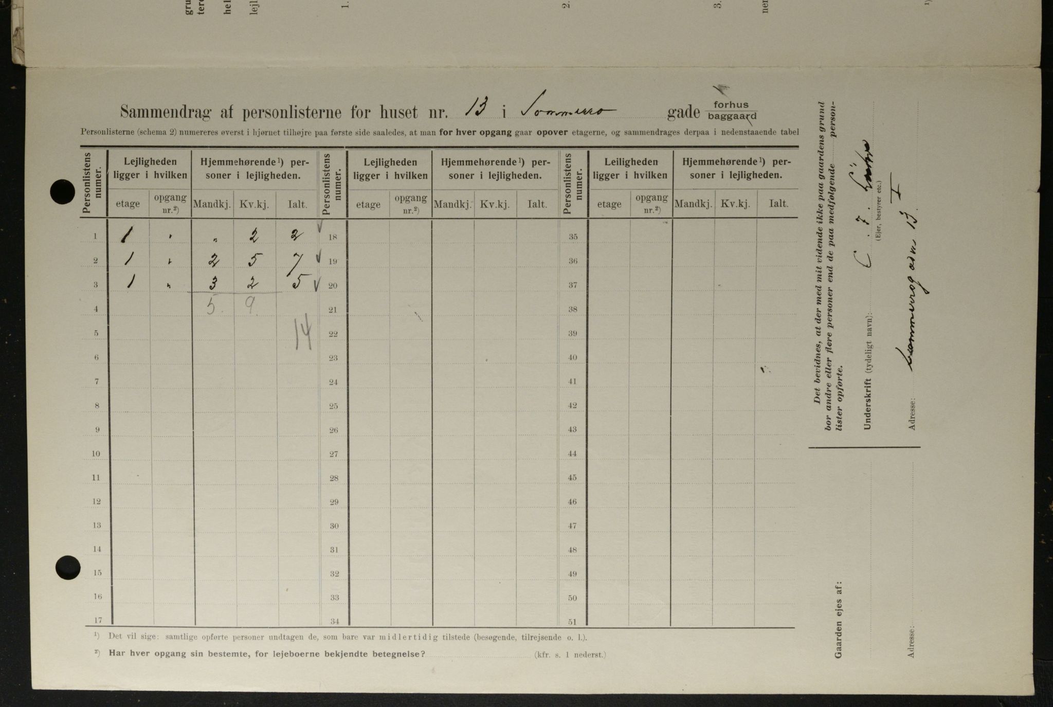 OBA, Municipal Census 1908 for Kristiania, 1908, p. 89850