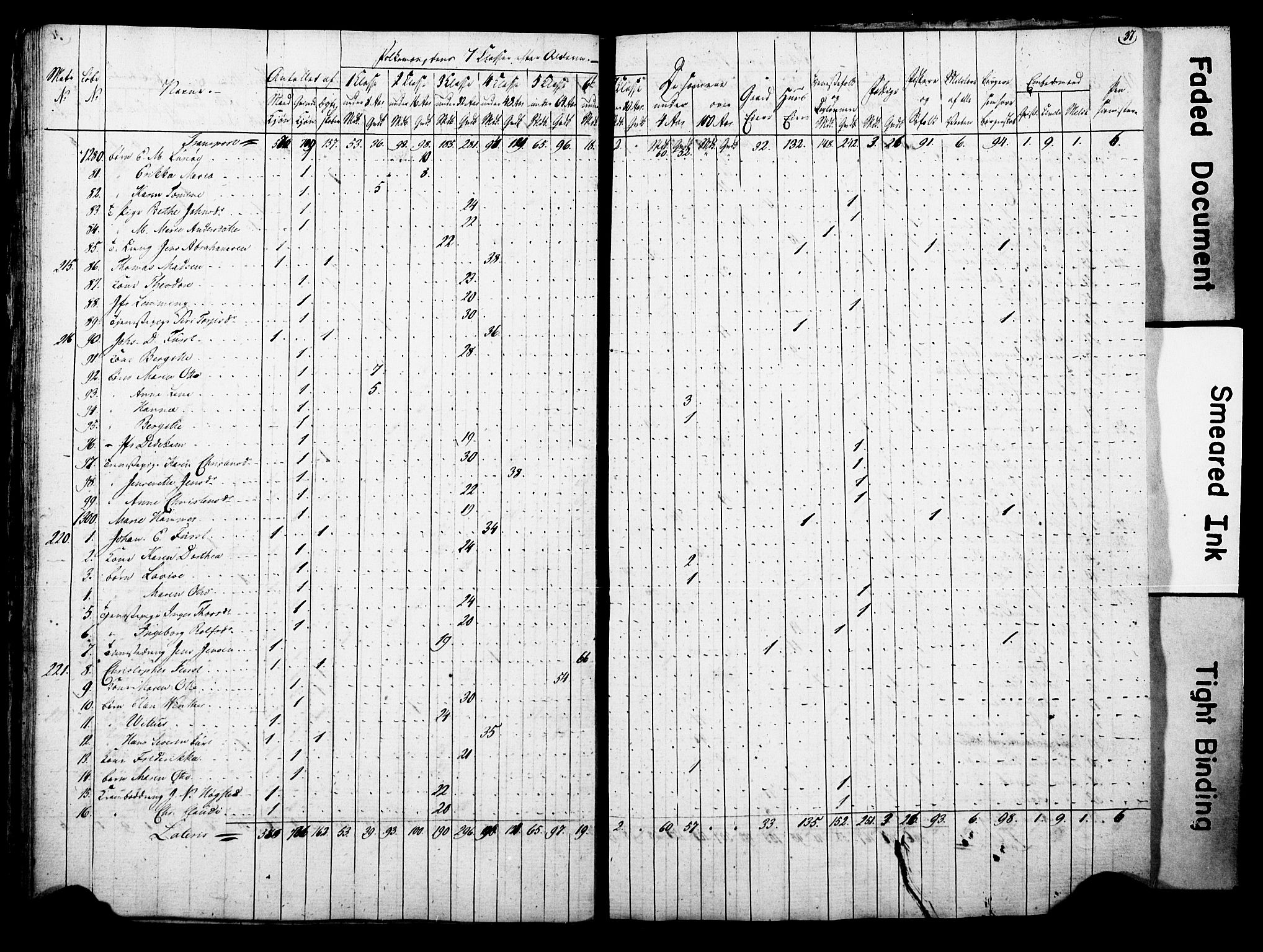 , Census 1815 for Arendal, 1815, p. 37