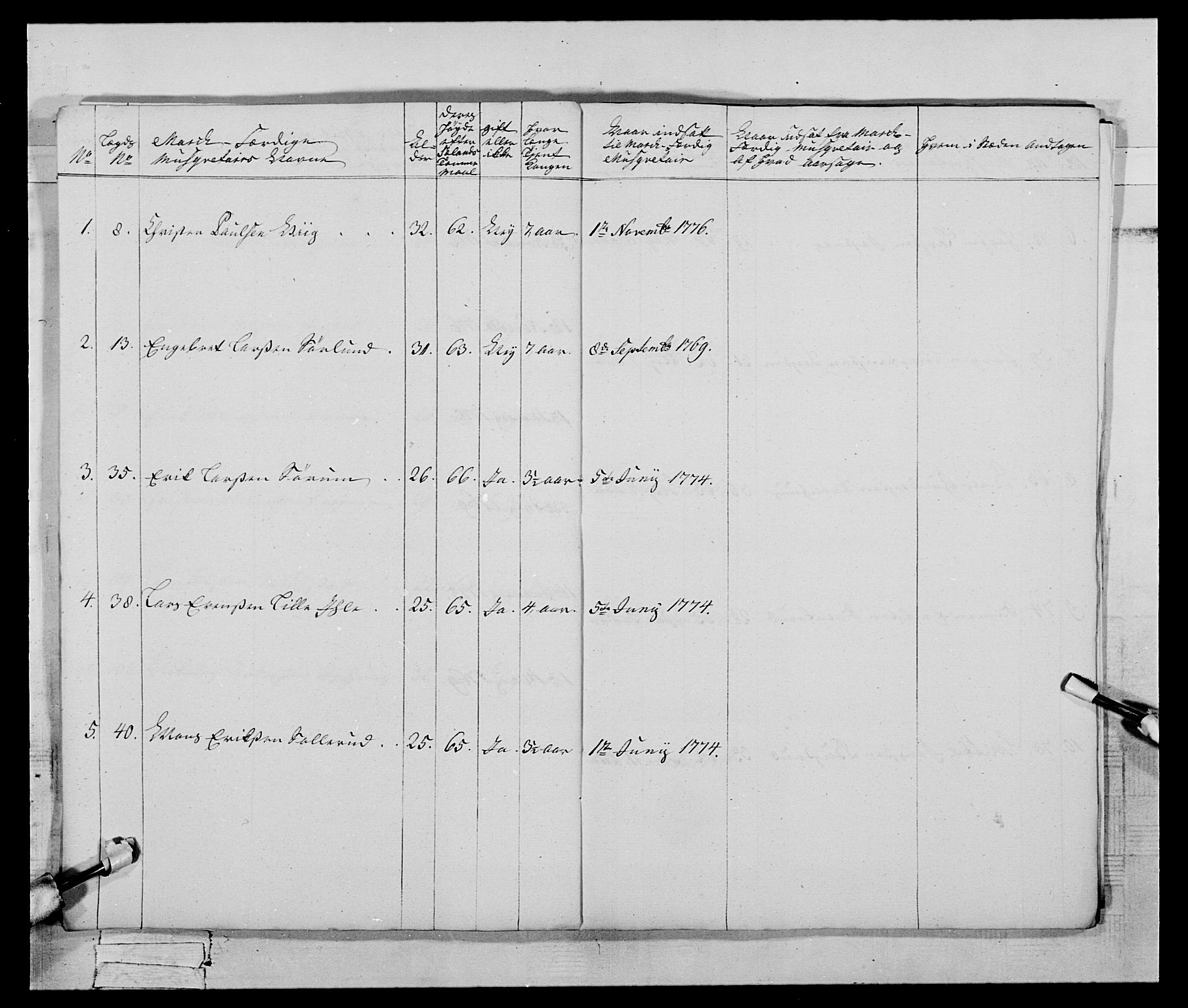 Generalitets- og kommissariatskollegiet, Det kongelige norske kommissariatskollegium, AV/RA-EA-5420/E/Eh/L0059: 1. Opplandske nasjonale infanteriregiment, 1775-1783, p. 109