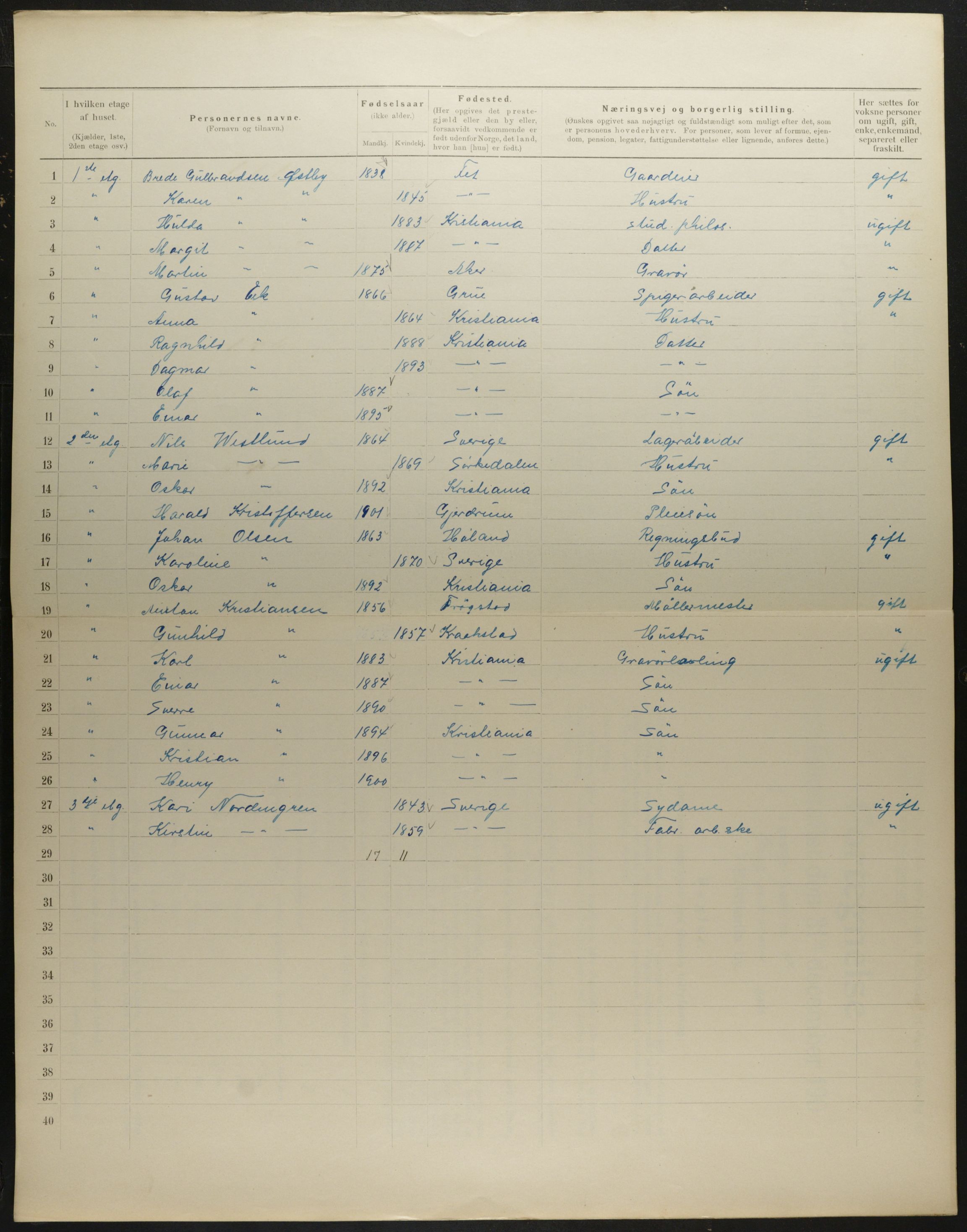 OBA, Municipal Census 1901 for Kristiania, 1901, p. 4781