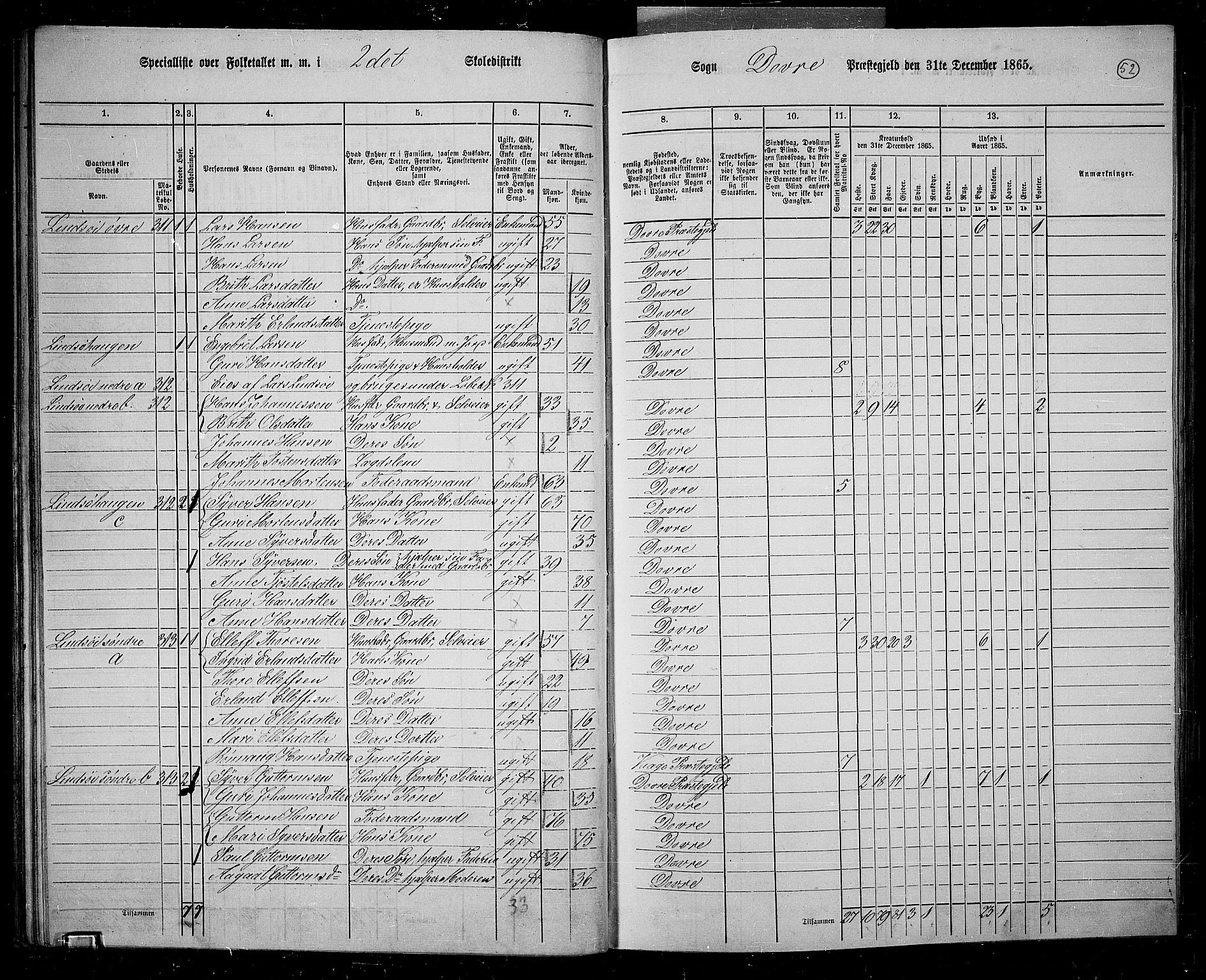 RA, 1865 census for Dovre, 1865, p. 53