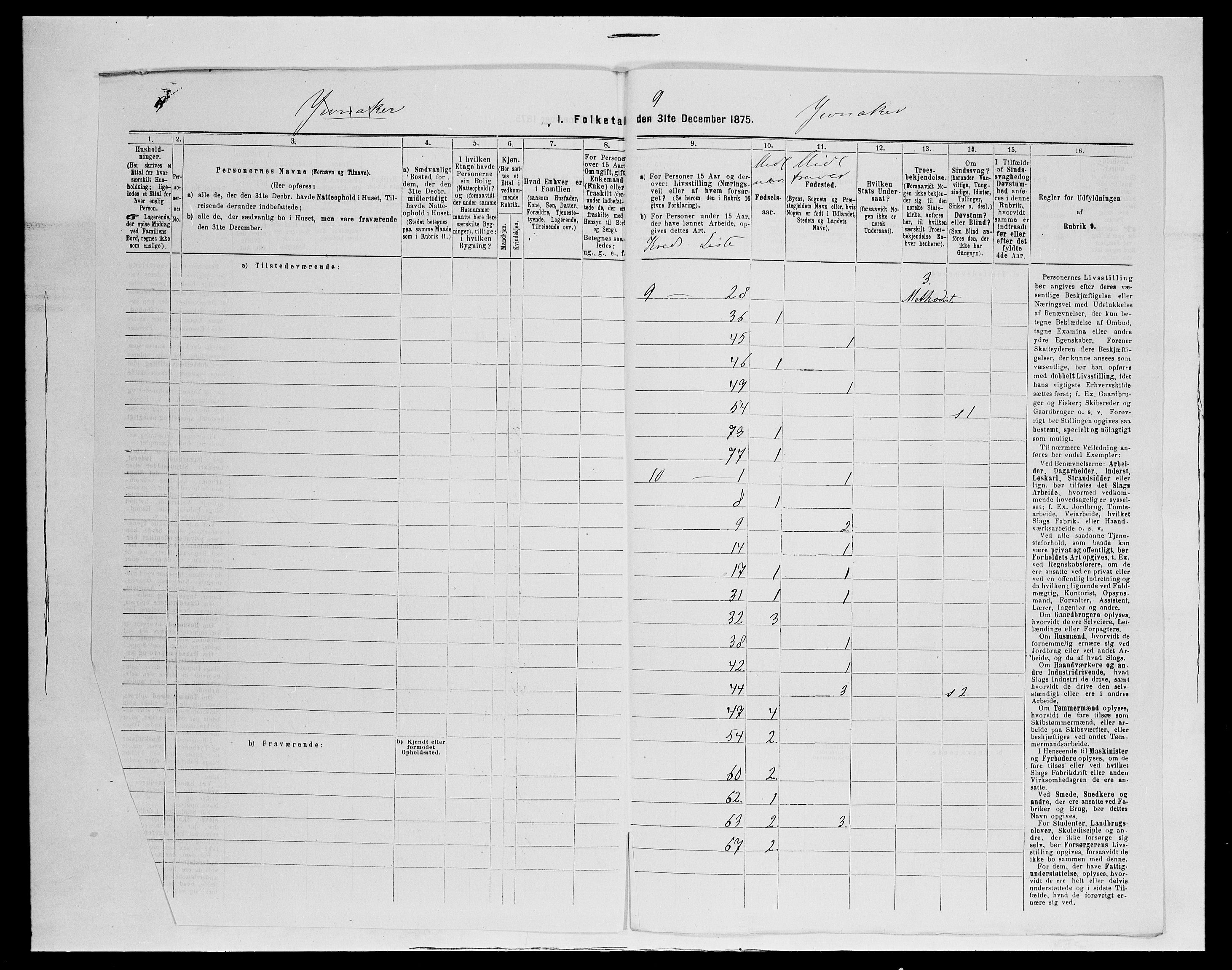 SAH, 1875 census for 0532P Jevnaker, 1875, p. 61