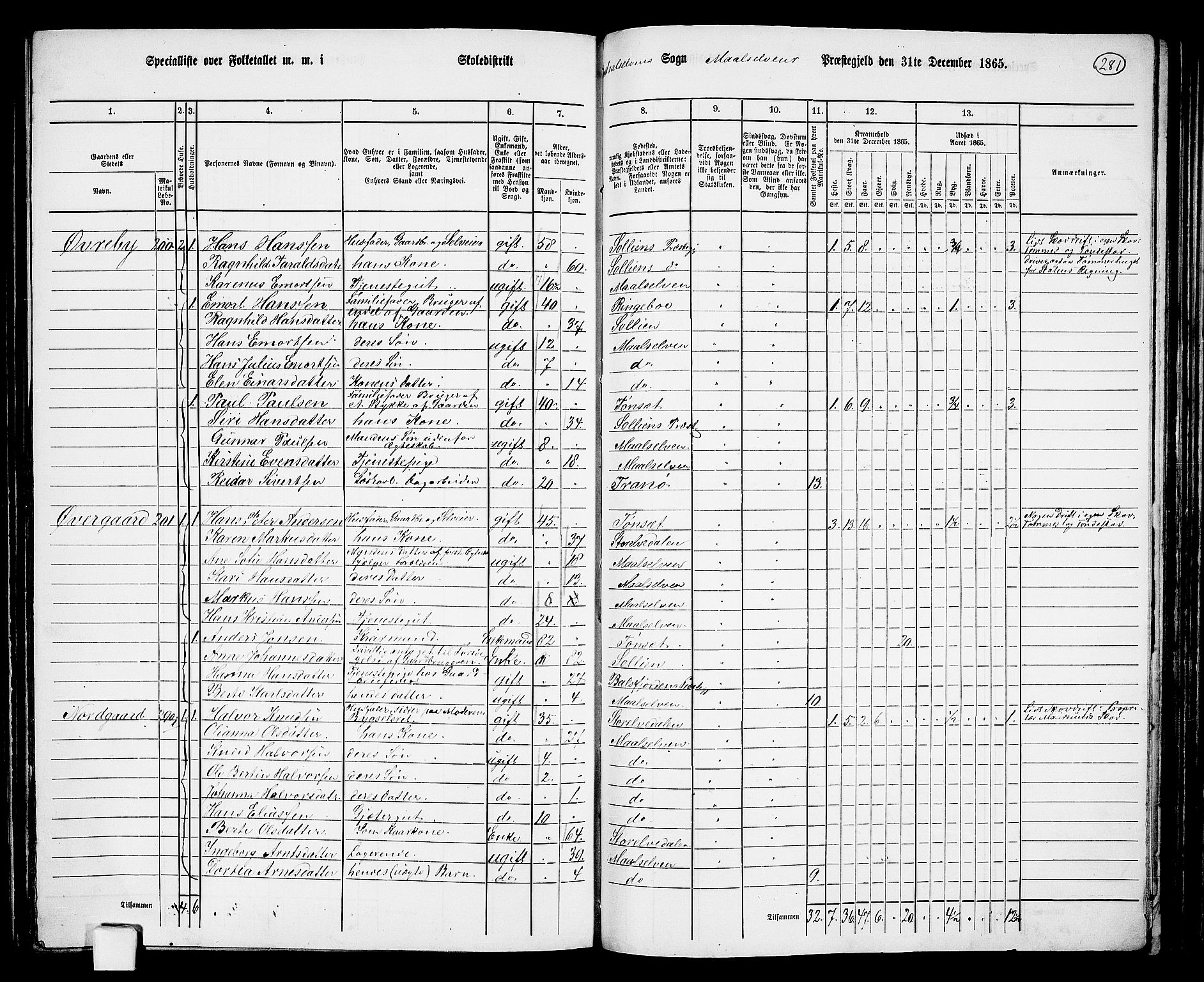 RA, 1865 census for Målselv, 1865, p. 103