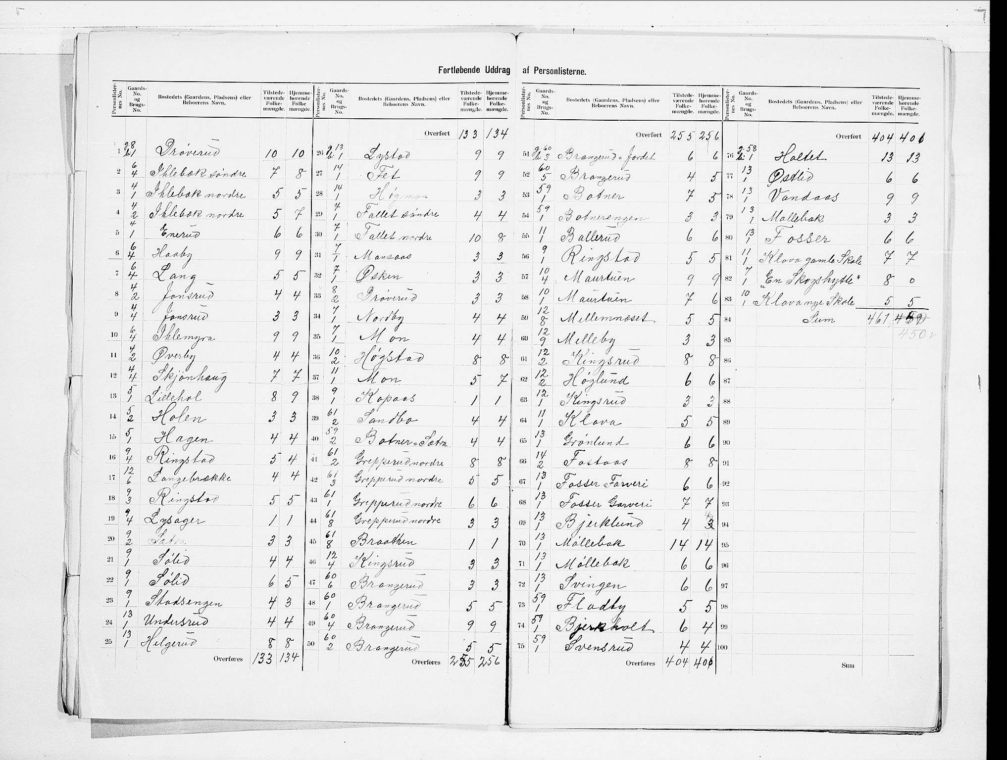 SAO, 1900 census for Høland, 1900, p. 5