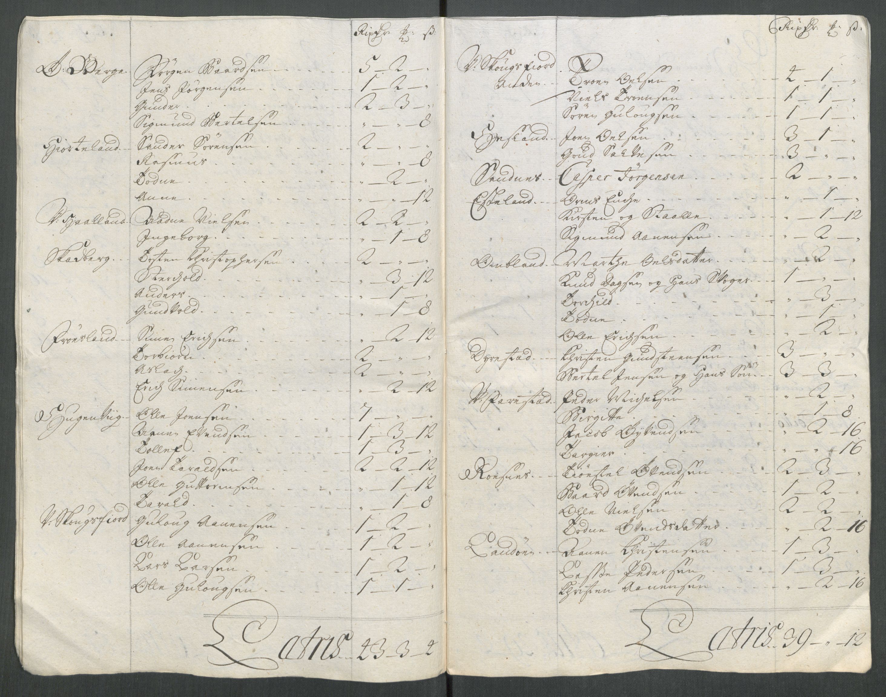 Rentekammeret inntil 1814, Reviderte regnskaper, Fogderegnskap, AV/RA-EA-4092/R43/L2561: Fogderegnskap Lista og Mandal, 1717, p. 142