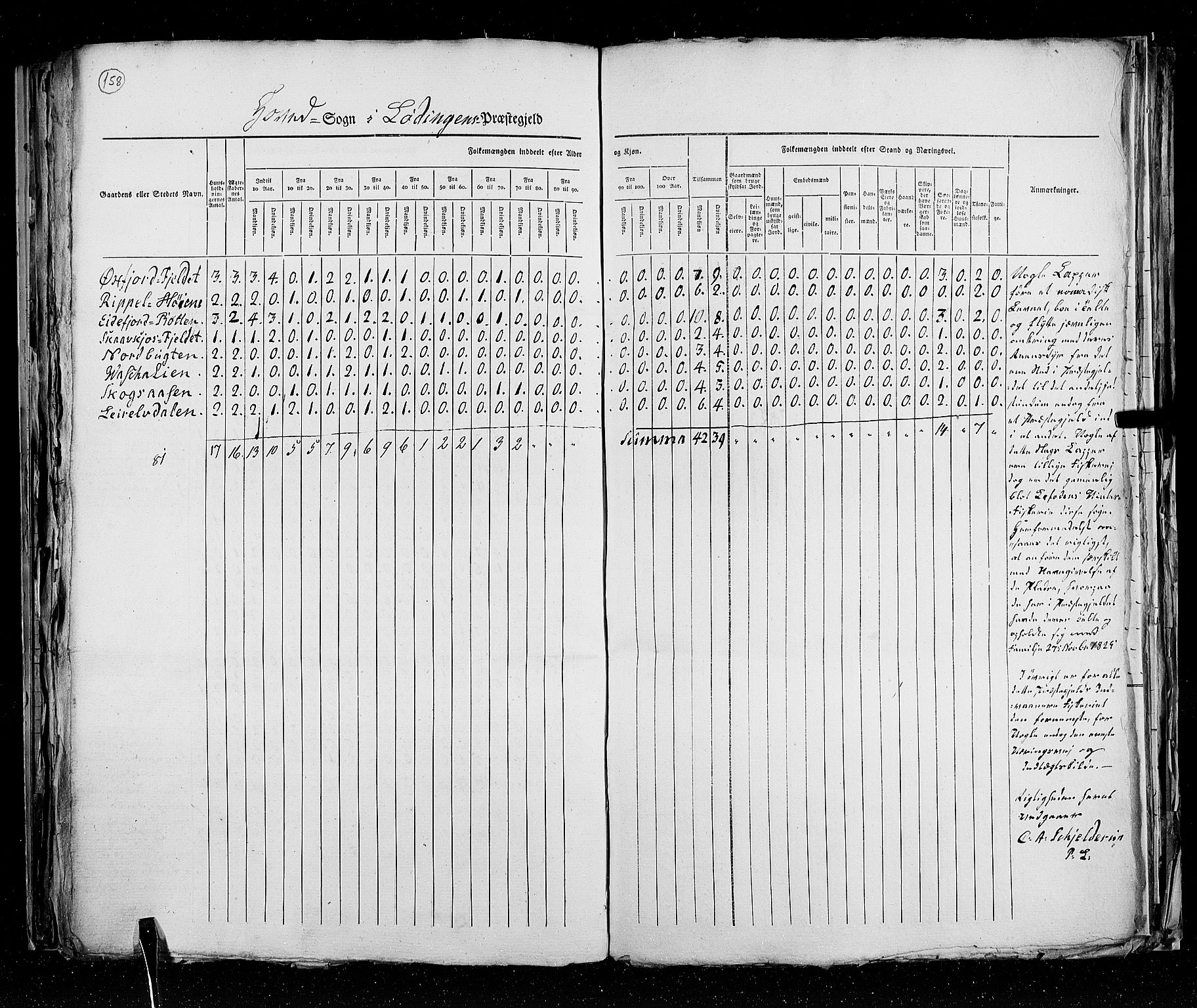 RA, Census 1825, vol. 18: Nordland amt, 1825, p. 158