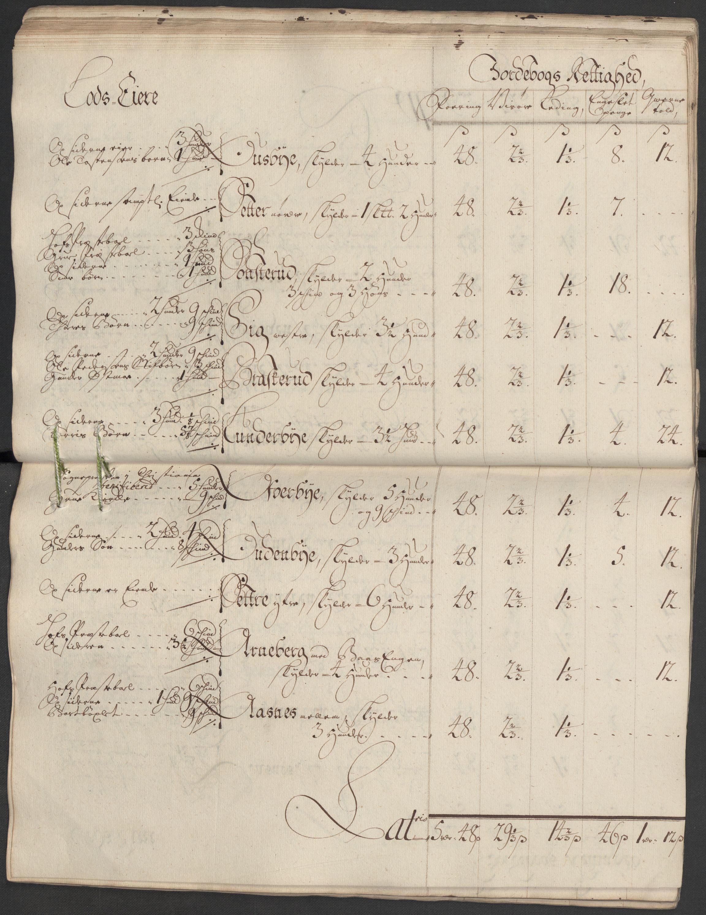 Rentekammeret inntil 1814, Reviderte regnskaper, Fogderegnskap, AV/RA-EA-4092/R13/L0857: Fogderegnskap Solør, Odal og Østerdal, 1718, p. 65