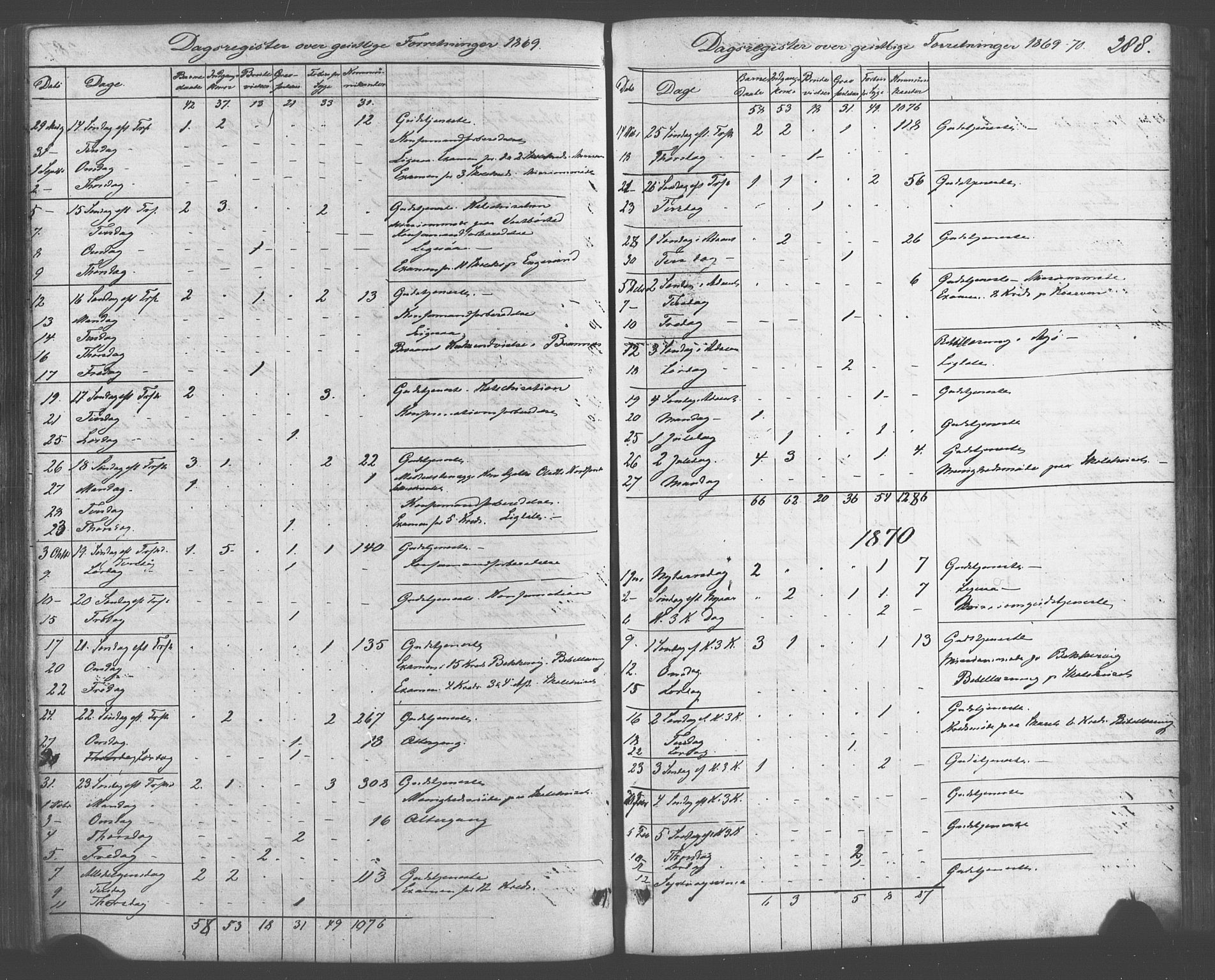 Fitjar sokneprestembete, AV/SAB-A-99926: Parish register (official) no. A 1, 1862-1881, p. 288