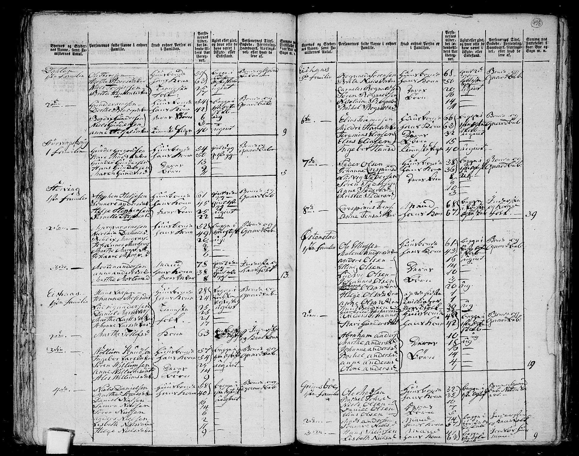 RA, 1801 census for 1431P Jølster, 1801, p. 437b-438a