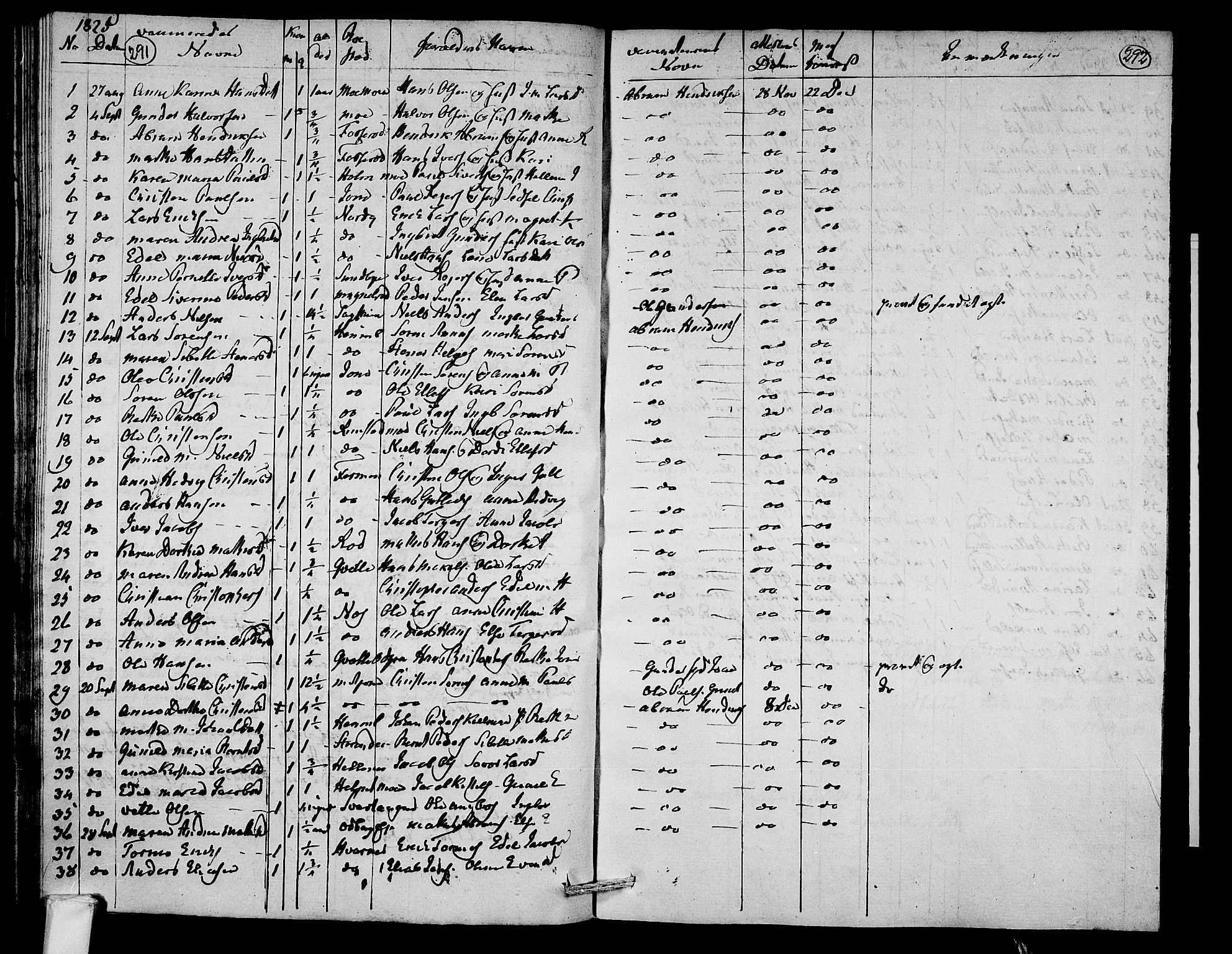 Hedrum kirkebøker, AV/SAKO-A-344/F/Fa/L0003: Parish register (official) no. I 3, 1807-1816, p. 291-292