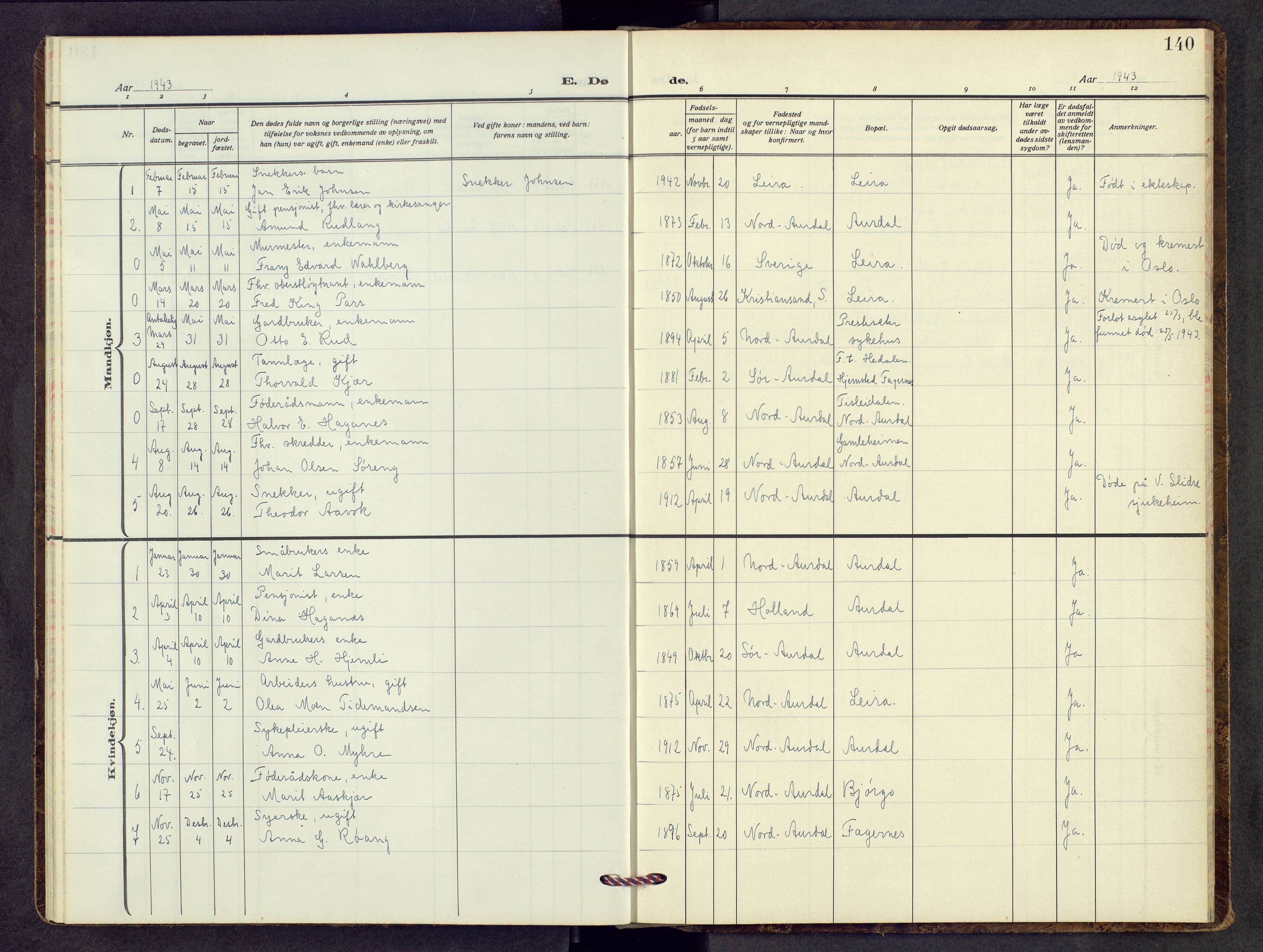 Nord-Aurdal prestekontor, SAH/PREST-132/H/Ha/Hab/L0017: Parish register (copy) no. 17, 1933-1946, p. 140