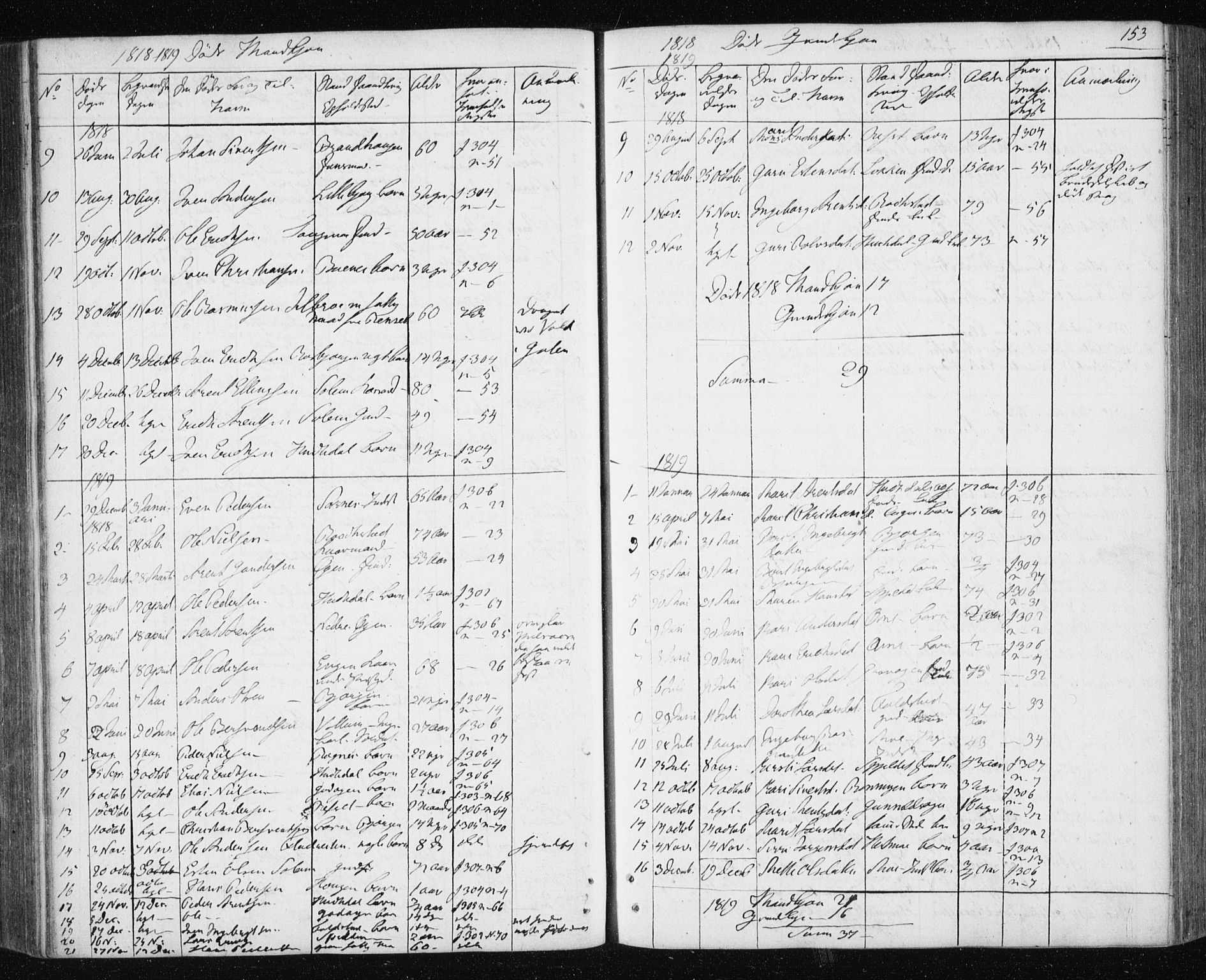 Ministerialprotokoller, klokkerbøker og fødselsregistre - Sør-Trøndelag, SAT/A-1456/687/L1017: Parish register (copy) no. 687C01, 1816-1837, p. 153