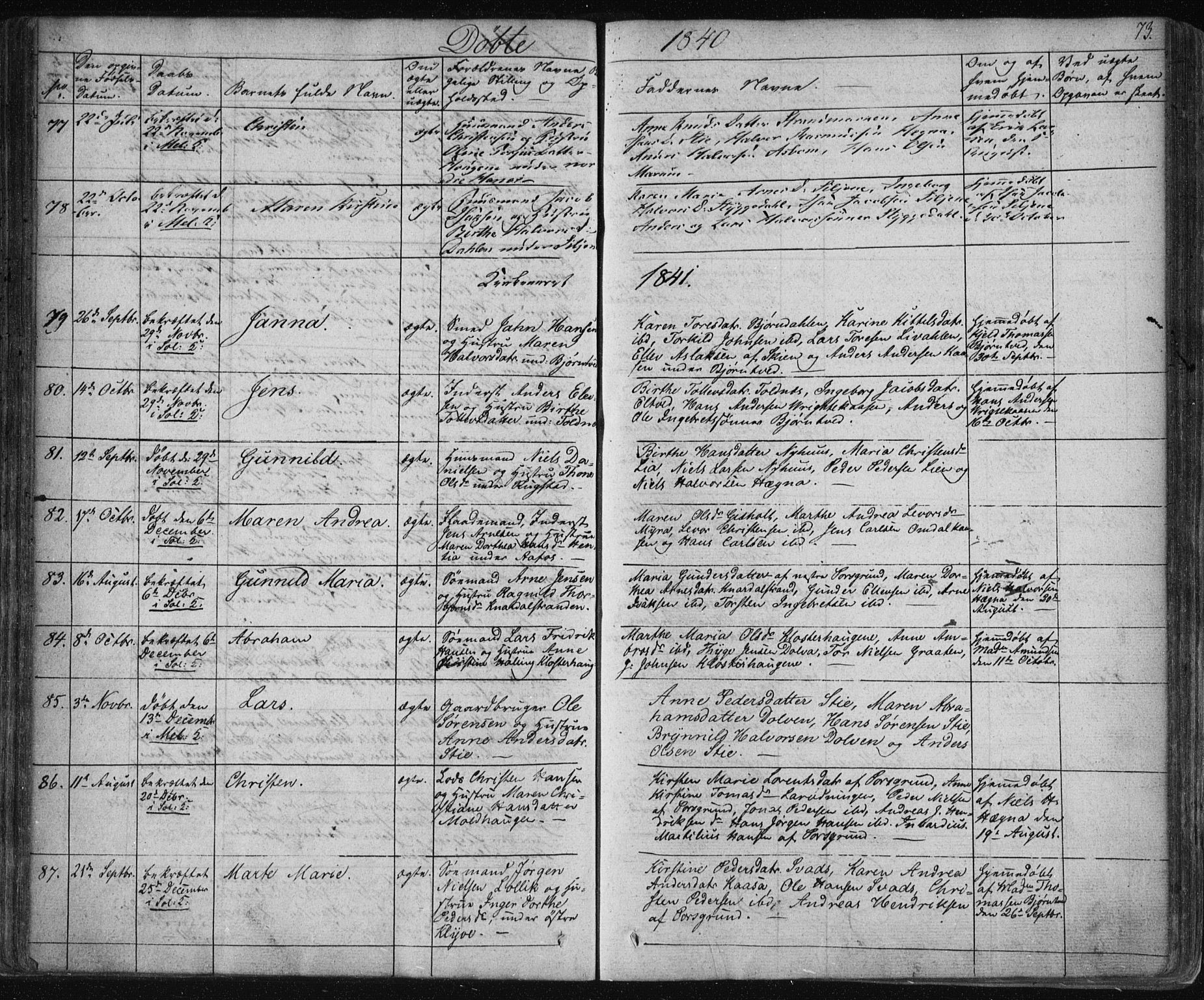 Solum kirkebøker, AV/SAKO-A-306/F/Fa/L0005: Parish register (official) no. I 5, 1833-1843, p. 73