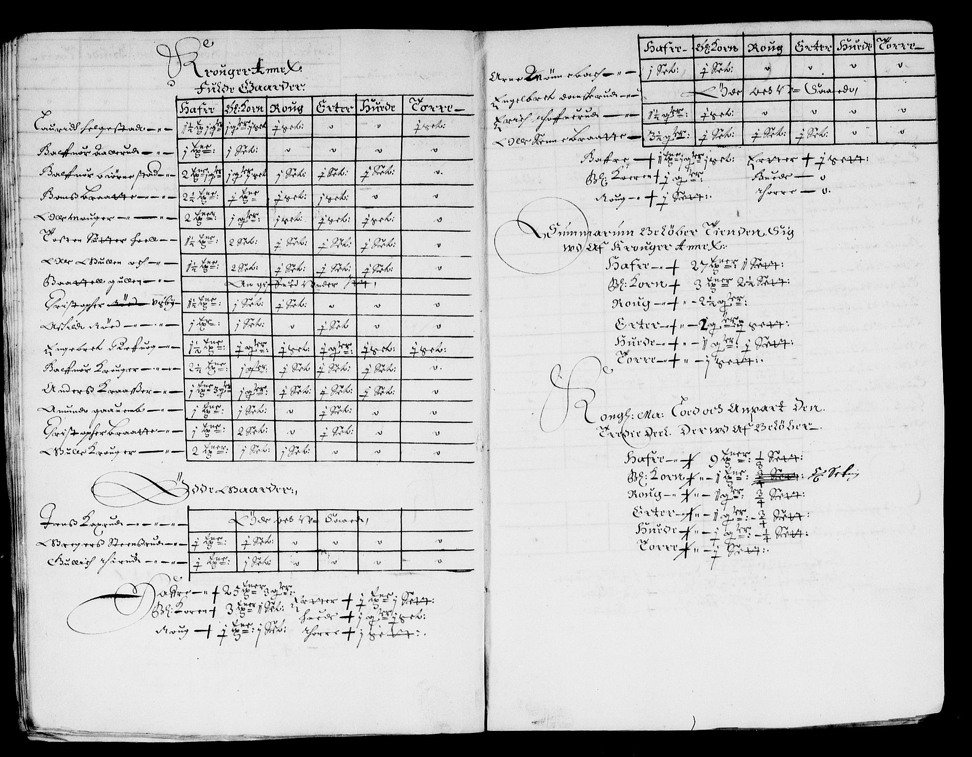 Rentekammeret inntil 1814, Reviderte regnskaper, Stiftamtstueregnskaper, Landkommissariatet på Akershus og Akershus stiftamt, RA/EA-5869/R/Ra/L0014: Landkommissariatet på Akershus, 1663