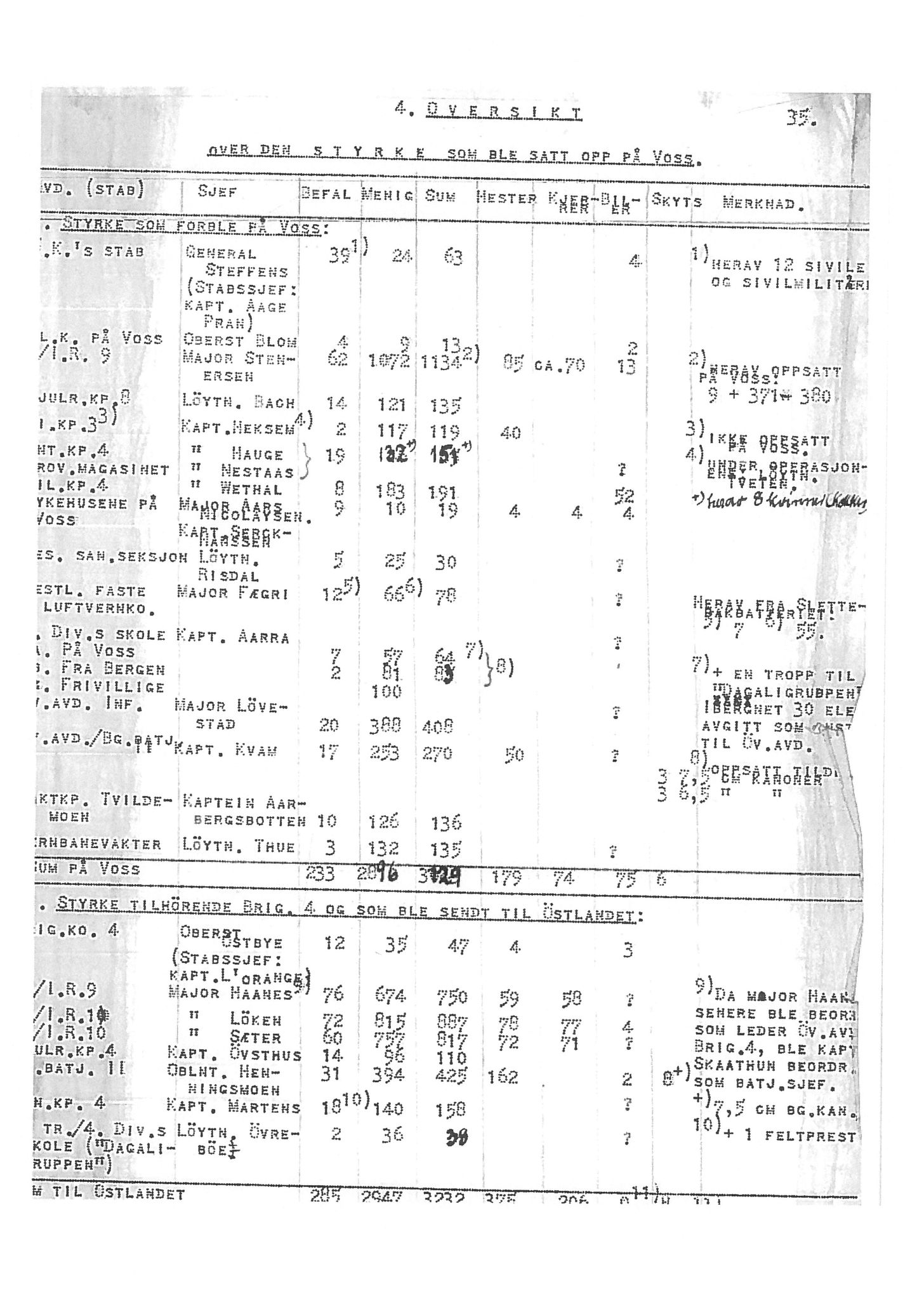 Oberst Sverre Blom - manuskript til krigshistorie, SAB/-/F/L0001: Manuskript "Krigens historie - operasjonene til lands på Vestlandet 1940" av oberst Sverre Blom, 1940, p. 35