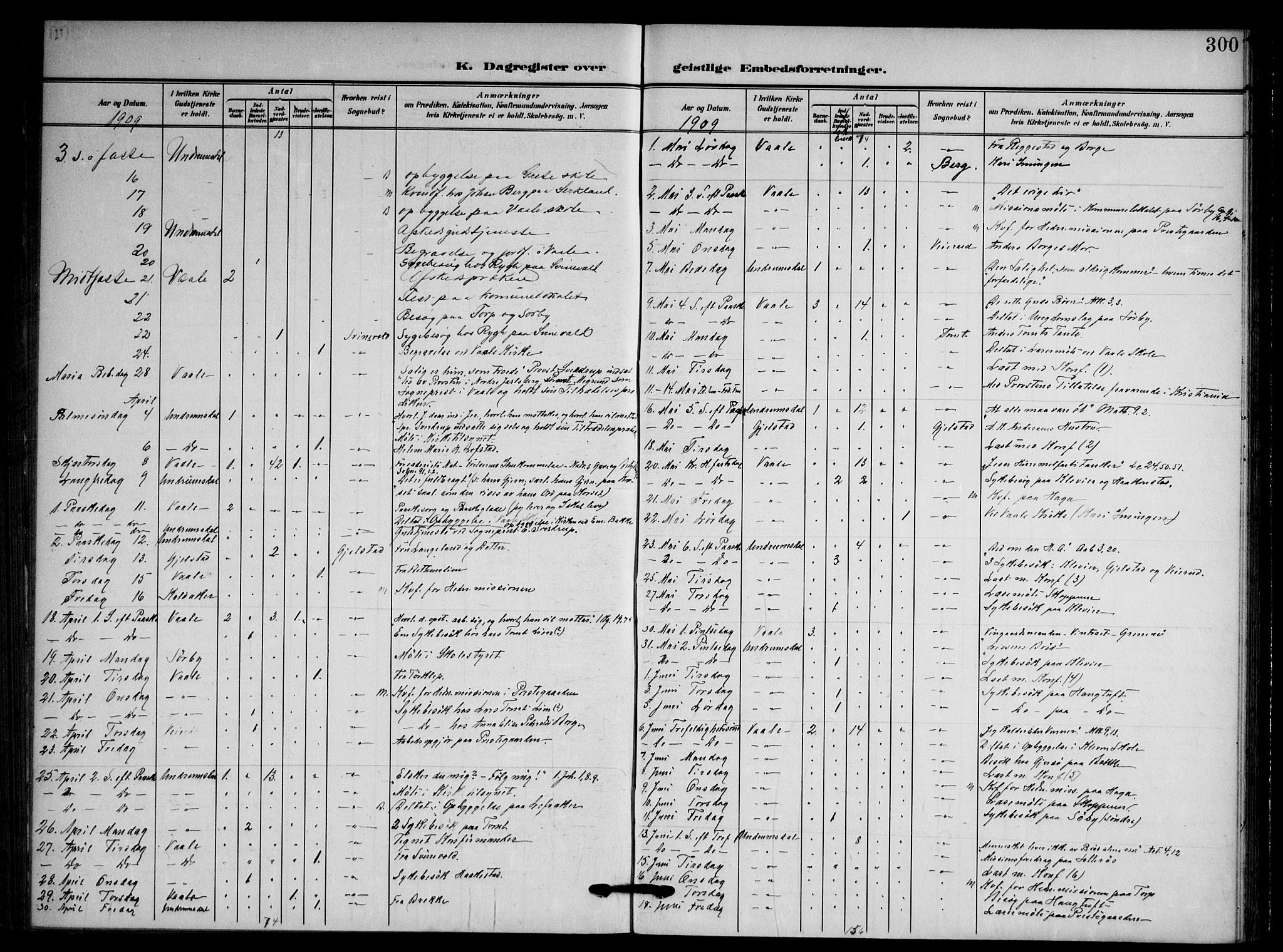 Våle kirkebøker, AV/SAKO-A-334/F/Fa/L0012: Parish register (official) no. I 12, 1907-1934, p. 300