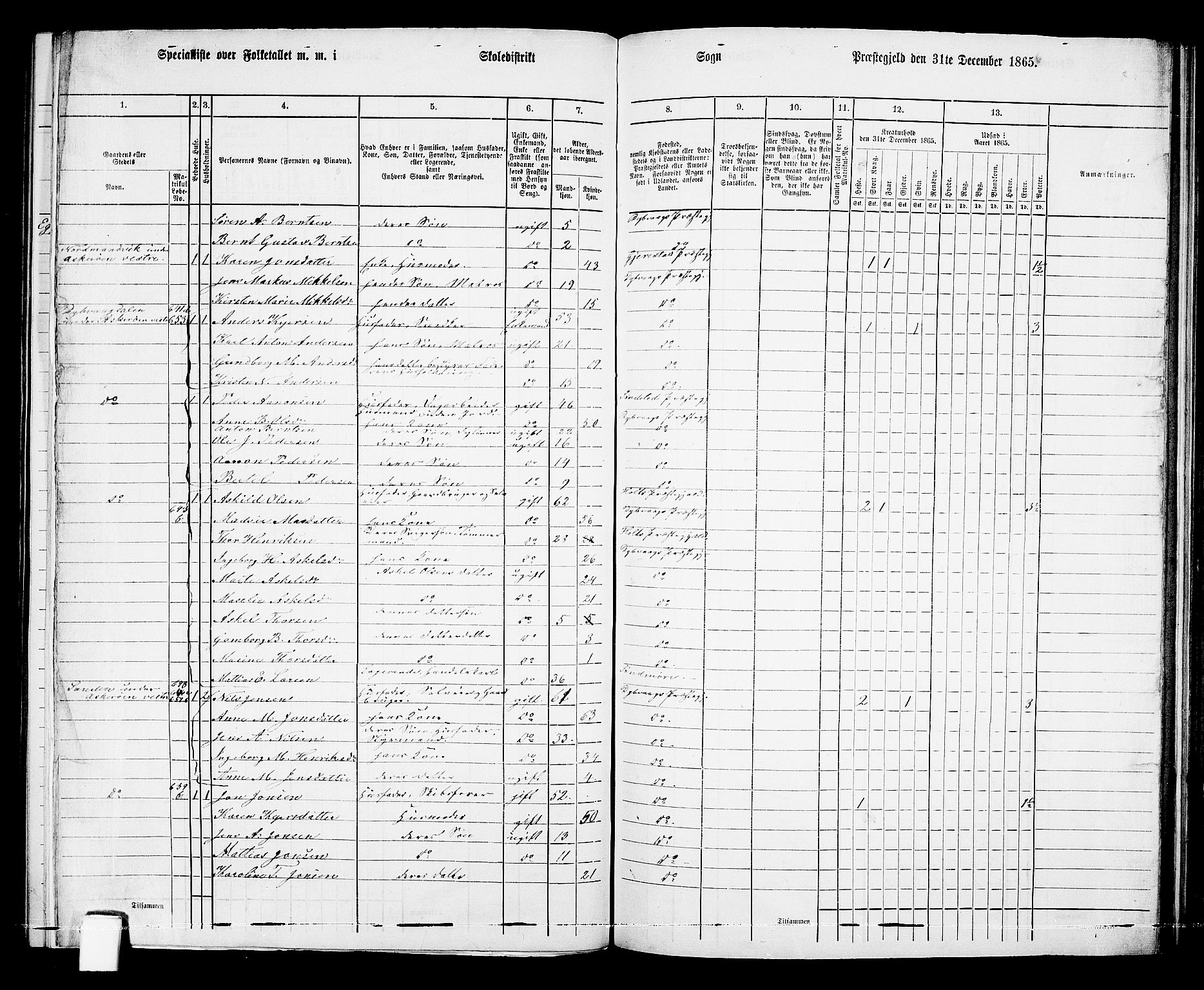 RA, 1865 census for Dypvåg, 1865, p. 98