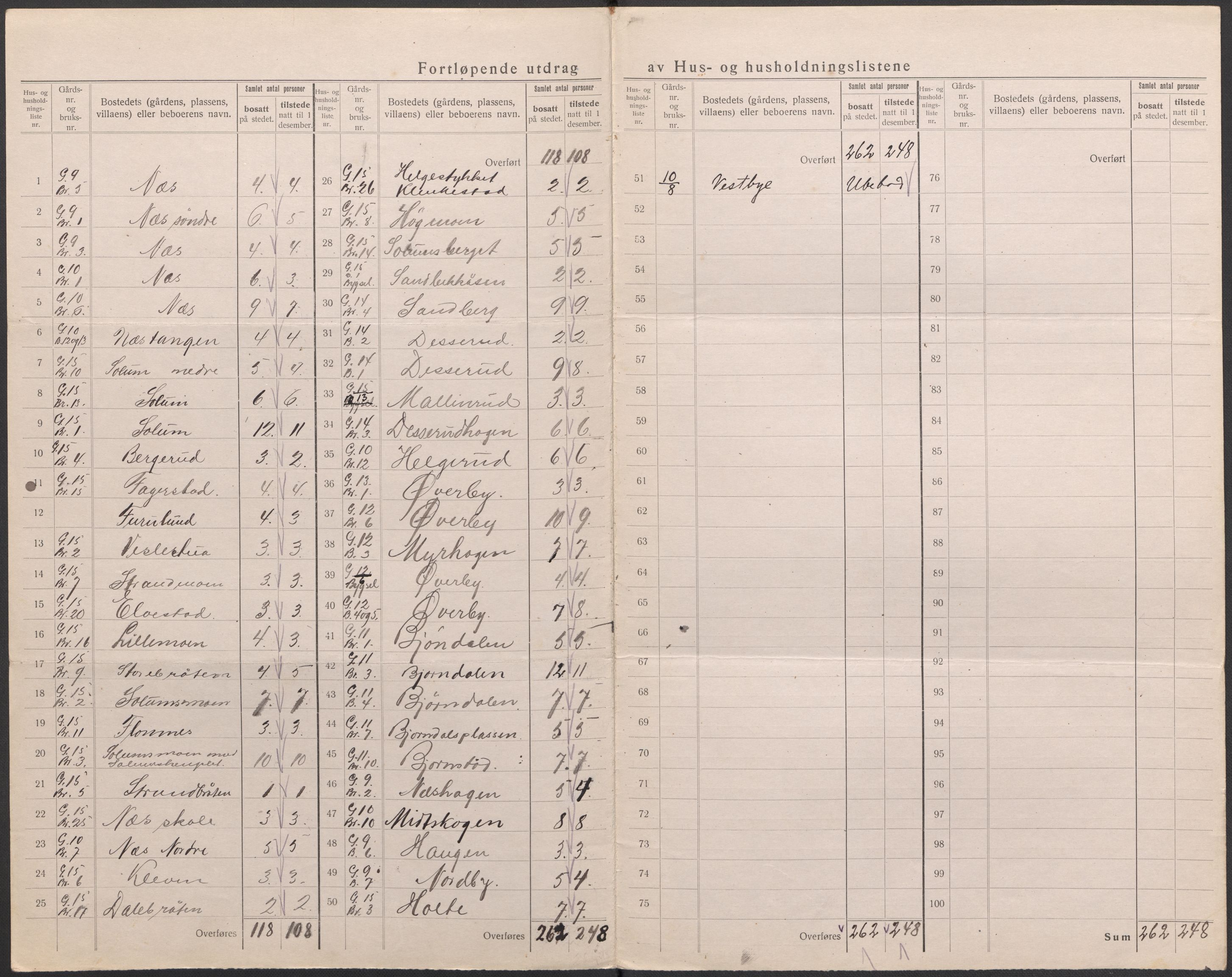 SAKO, 1920 census for Sigdal, 1920, p. 7